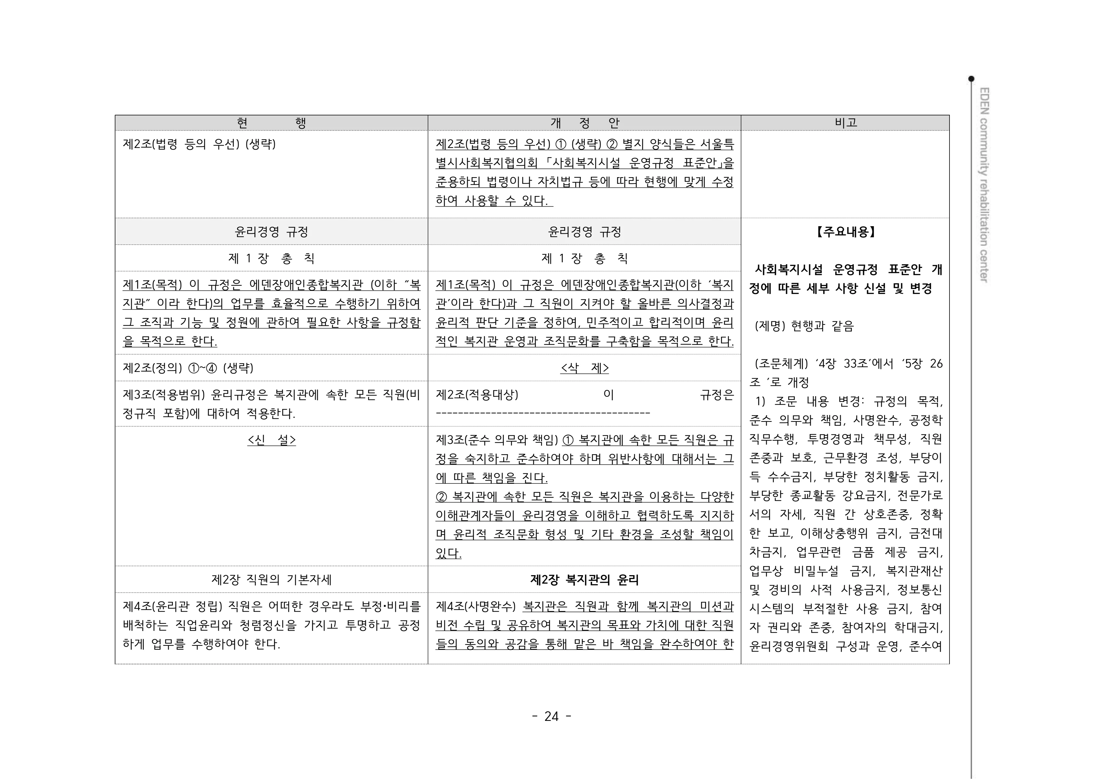 2024년 에덴장애인종합복지관 운영규정집 25페이지