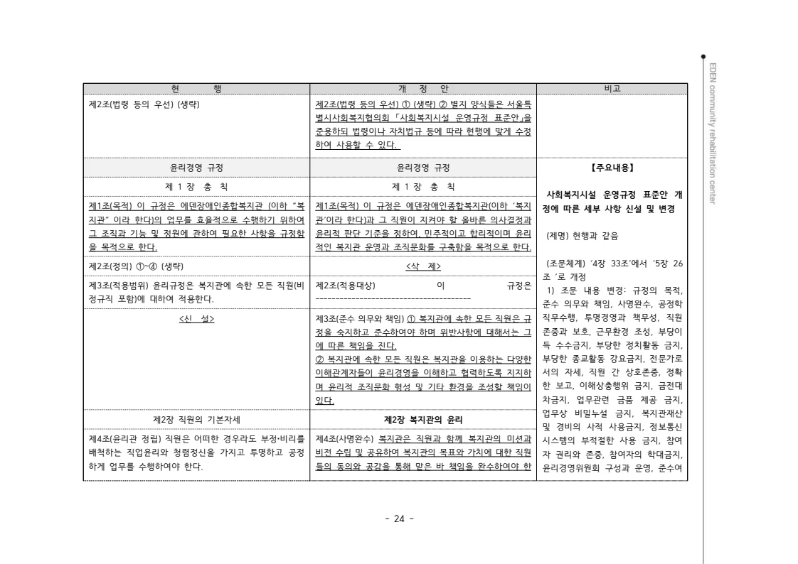2024년 에덴장애인종합복지관 운영규정집 25페이지