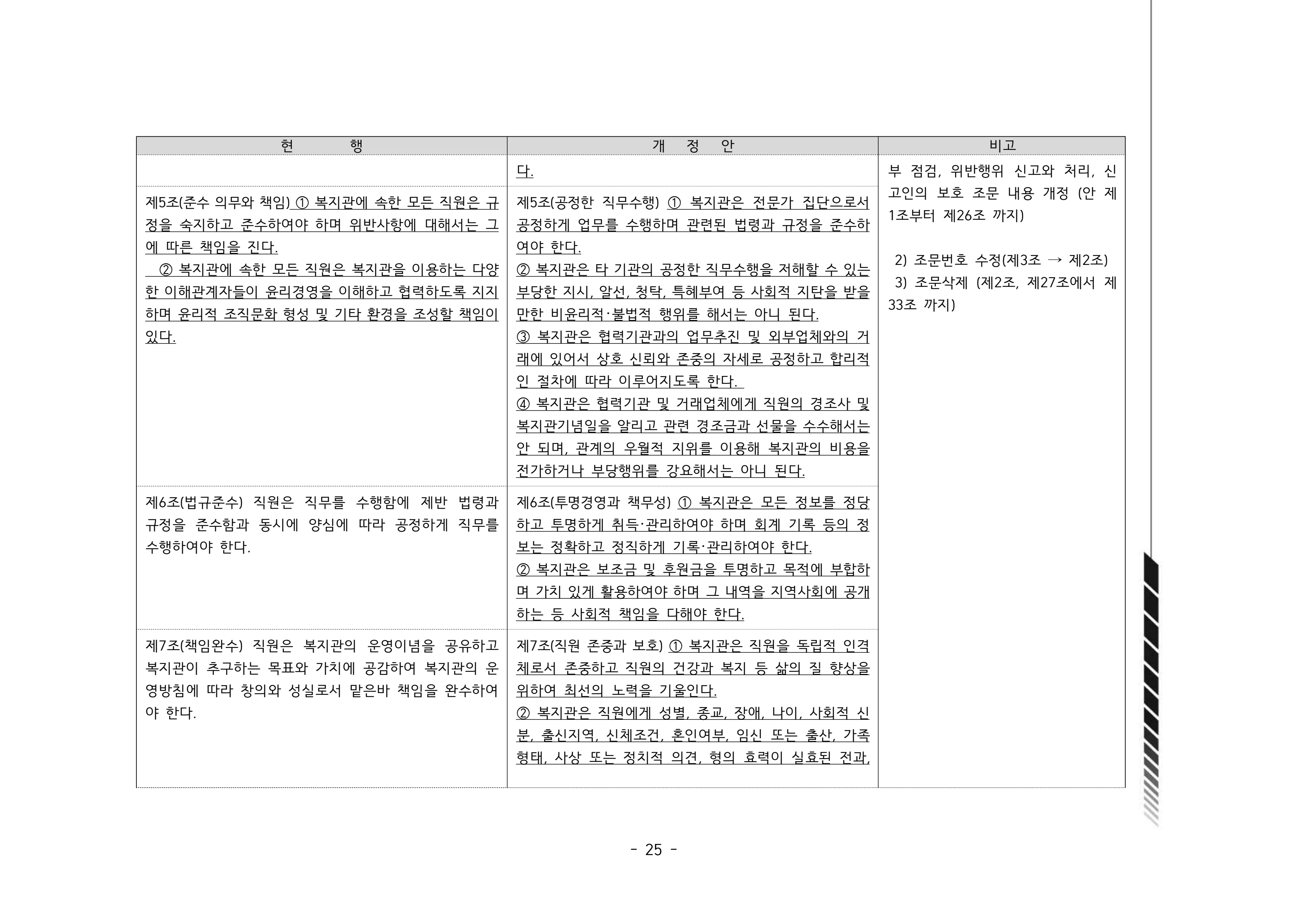 2024년 에덴장애인종합복지관 운영규정집 26페이지