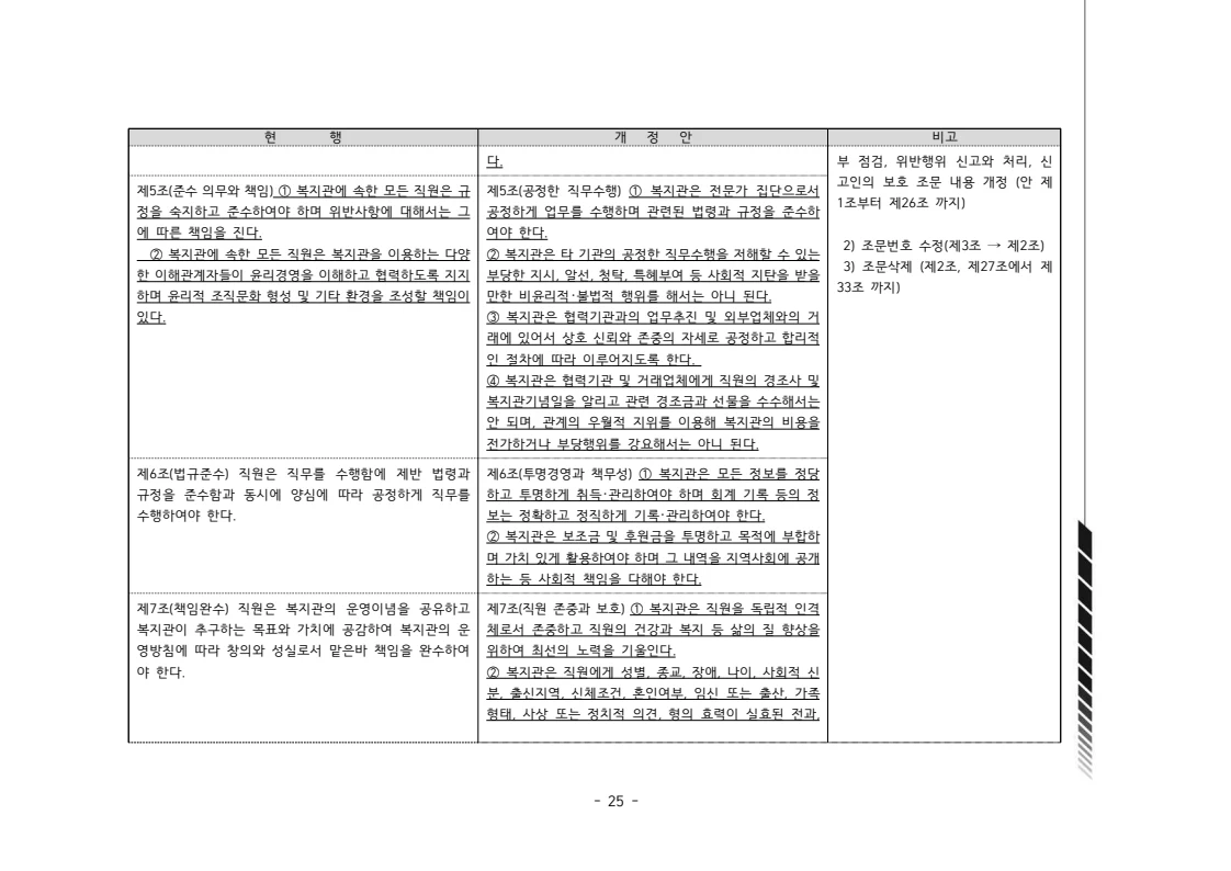 2024년 에덴장애인종합복지관 운영규정집 26페이지