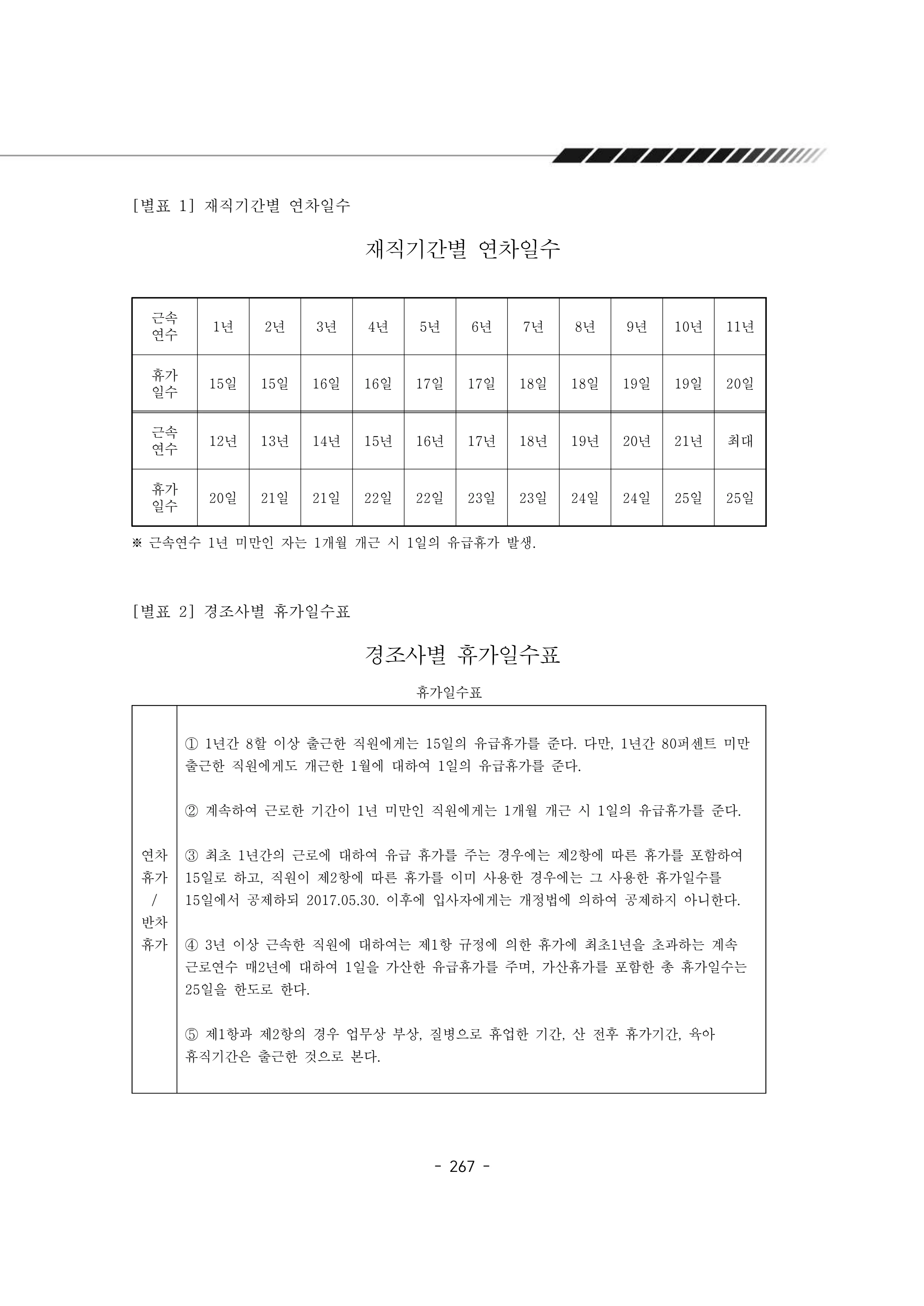 2024년 에덴장애인종합복지관 운영규정집 268페이지