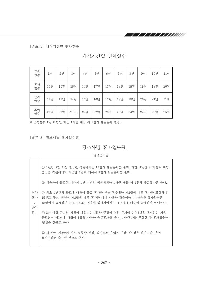 2024년 에덴장애인종합복지관 운영규정집 268페이지