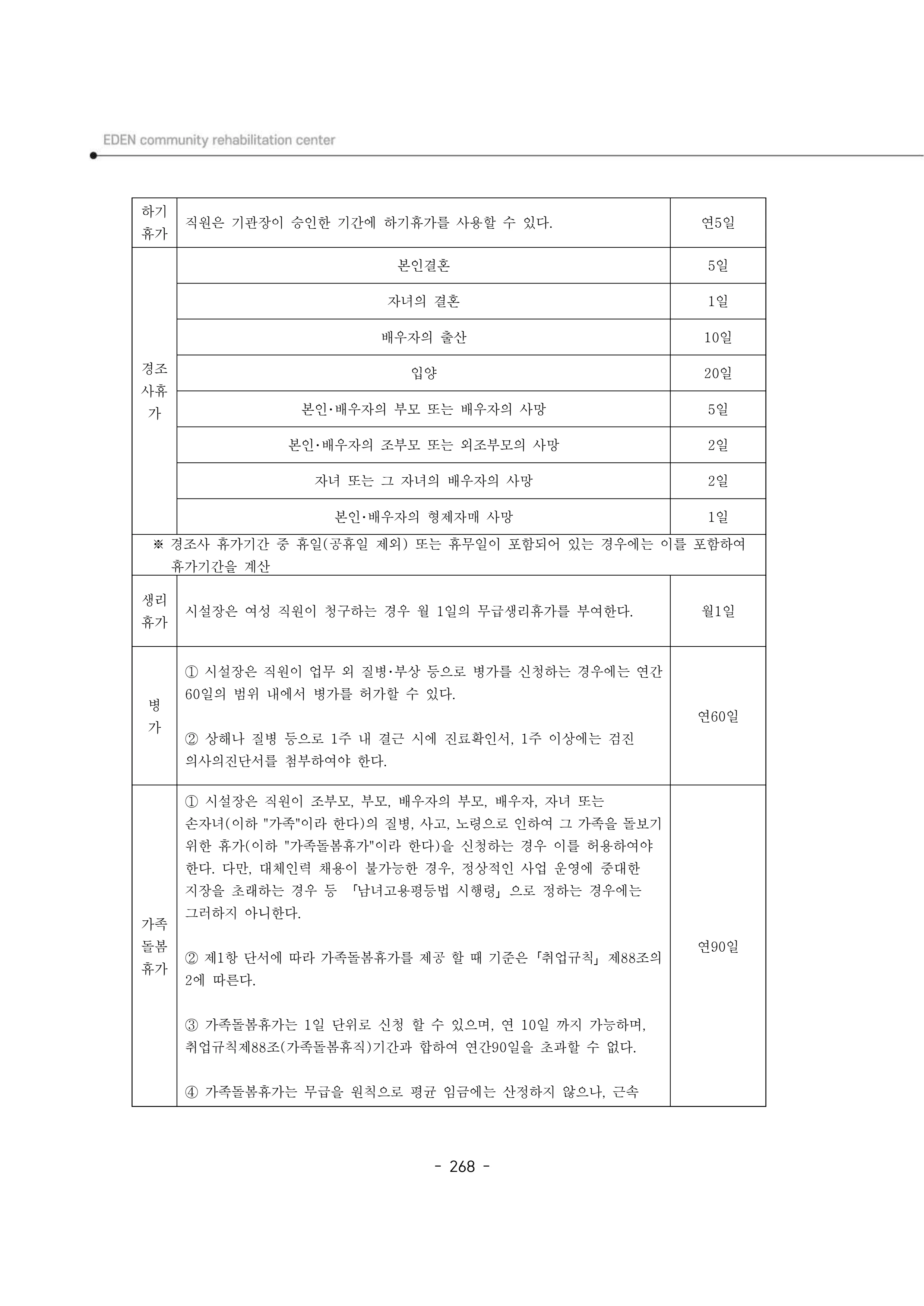 2024년 에덴장애인종합복지관 운영규정집 269페이지