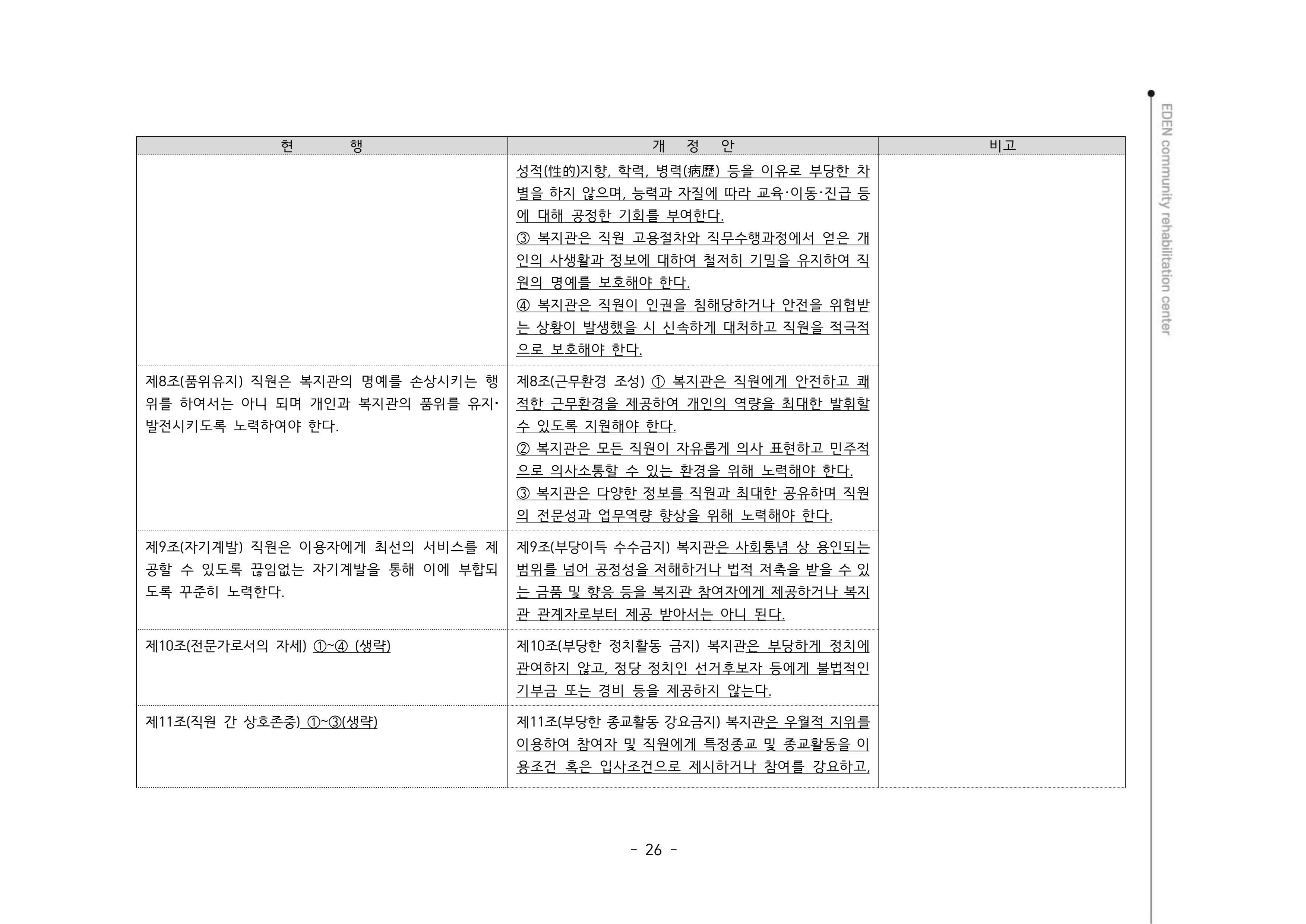 2024년 에덴장애인종합복지관 운영규정집 27페이지