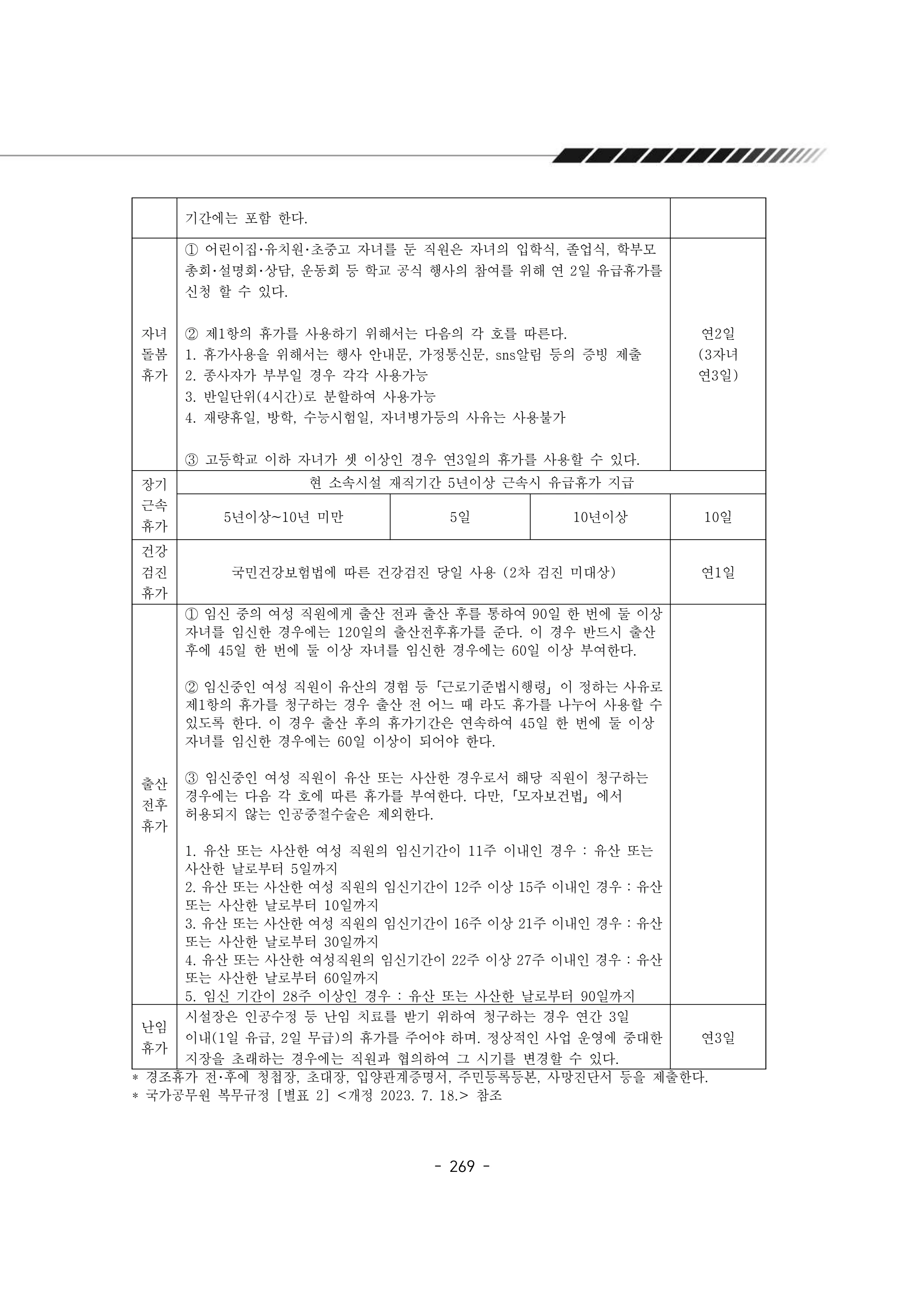 2024년 에덴장애인종합복지관 운영규정집 270페이지