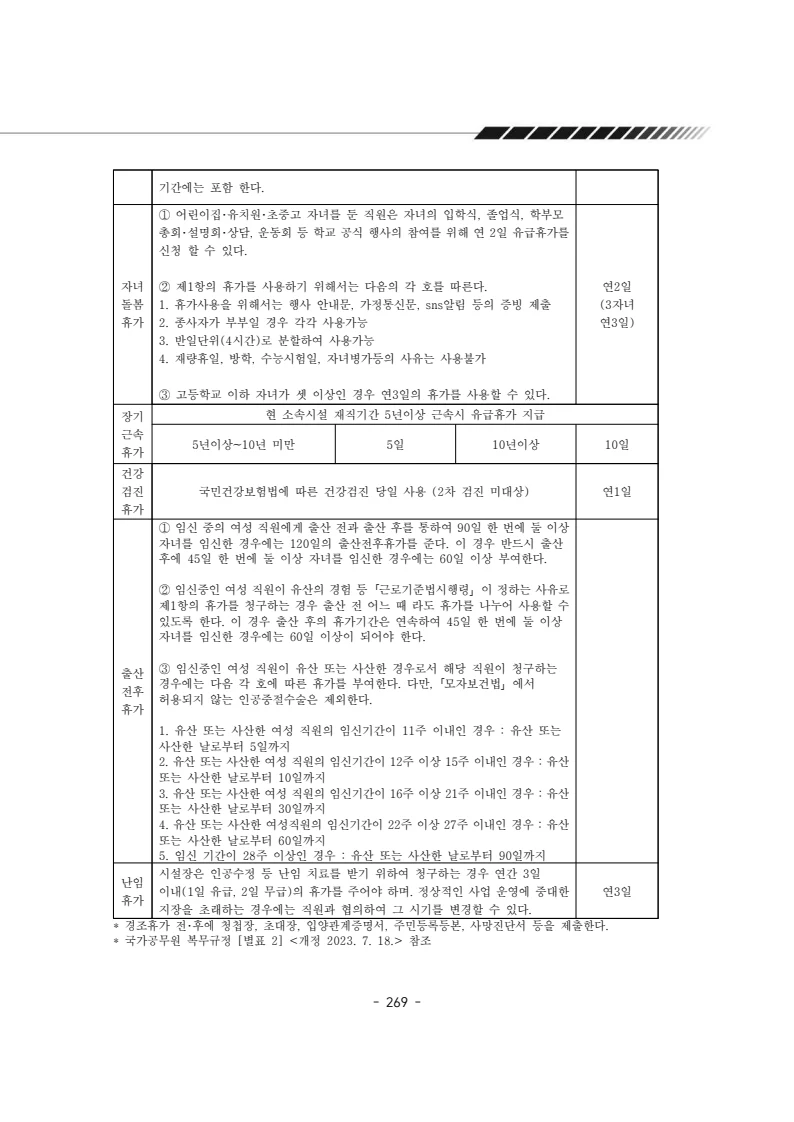 2024년 에덴장애인종합복지관 운영규정집 270페이지