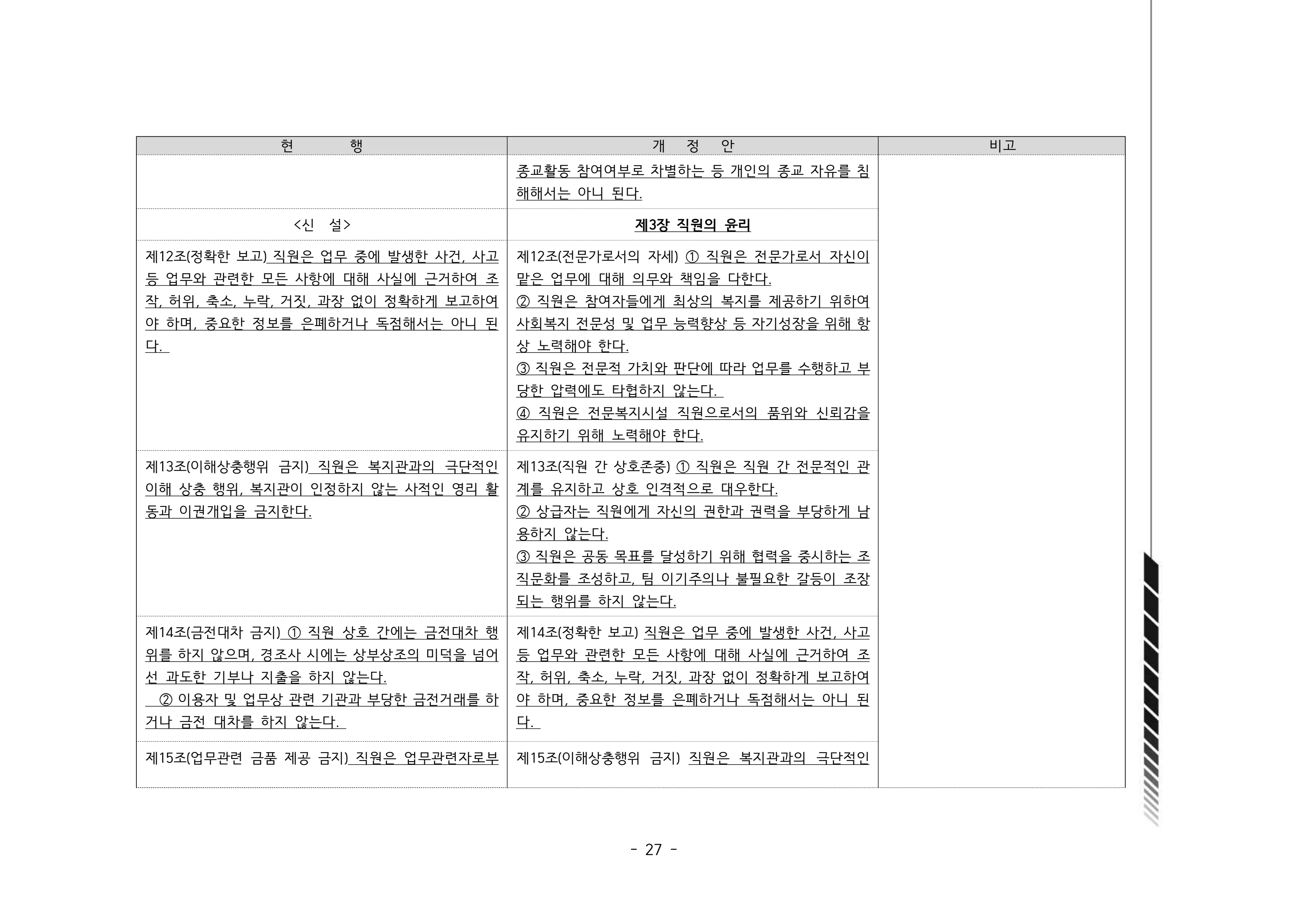 2024년 에덴장애인종합복지관 운영규정집 28페이지