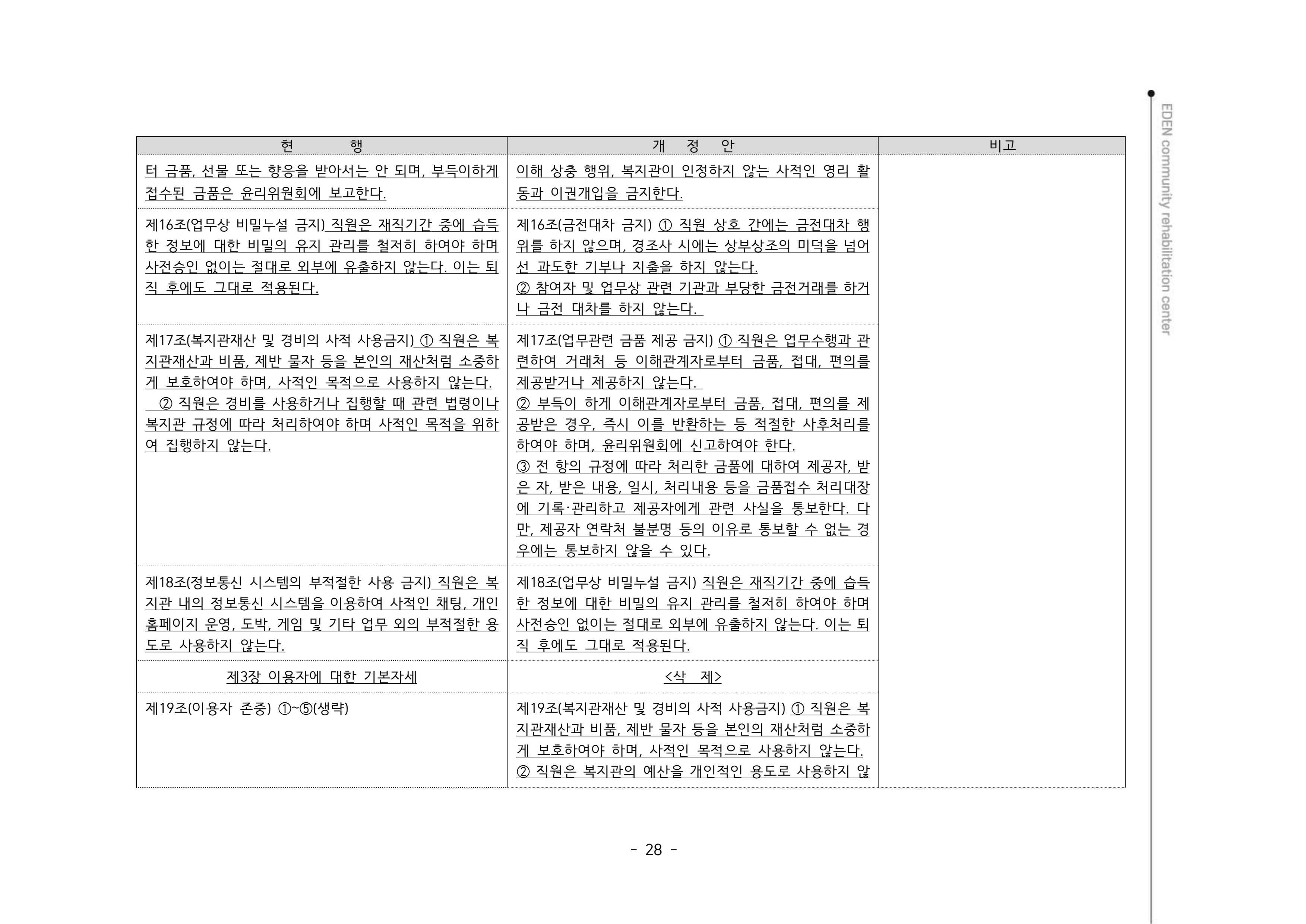 2024년 에덴장애인종합복지관 운영규정집 29페이지