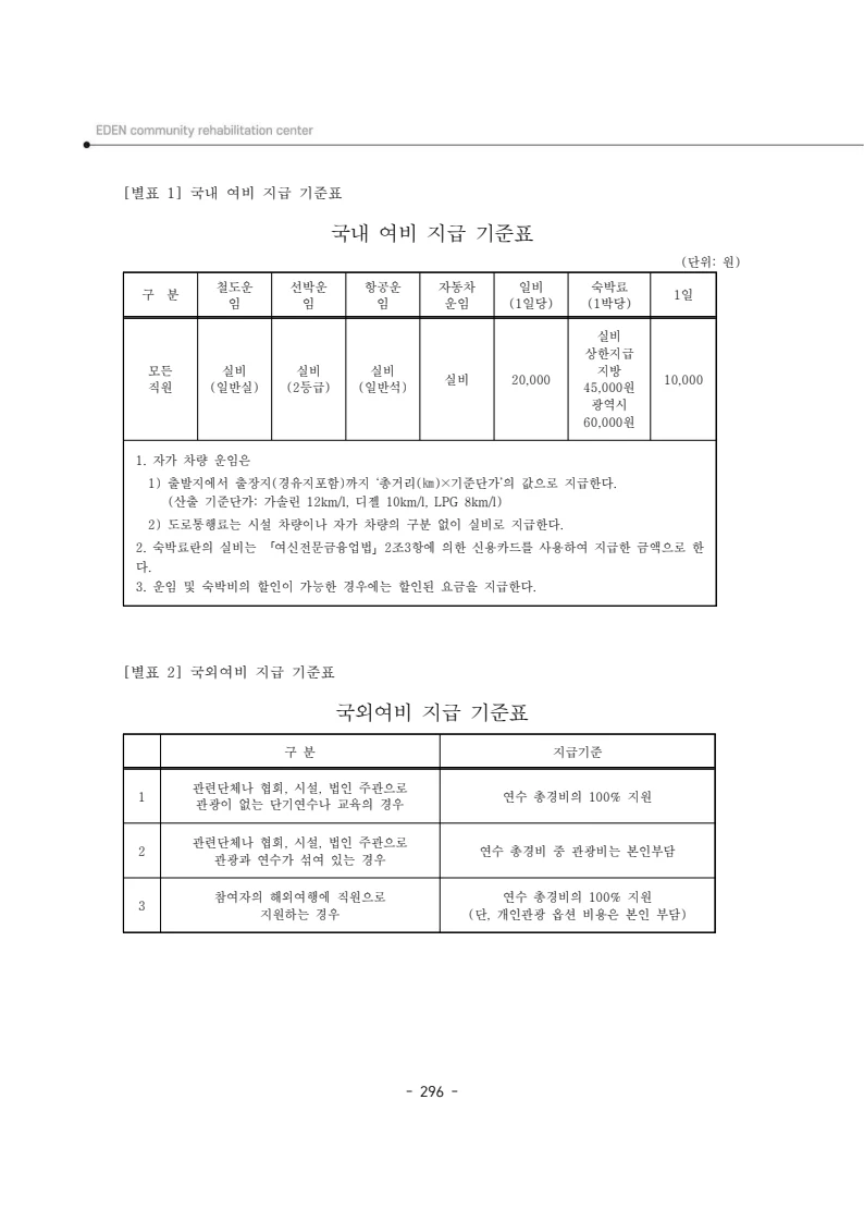 2024년 에덴장애인종합복지관 운영규정집 297페이지