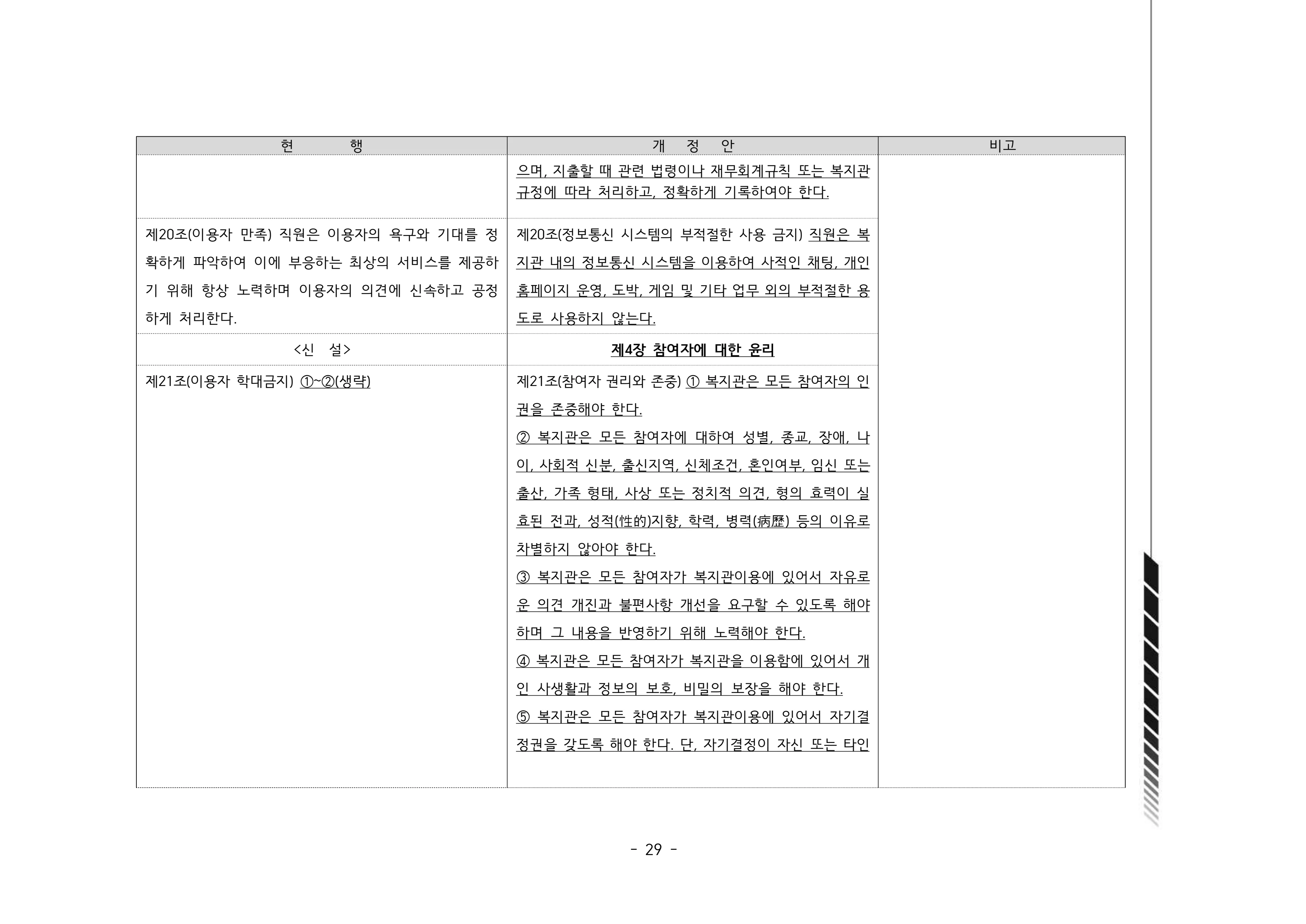 2024년 에덴장애인종합복지관 운영규정집 30페이지