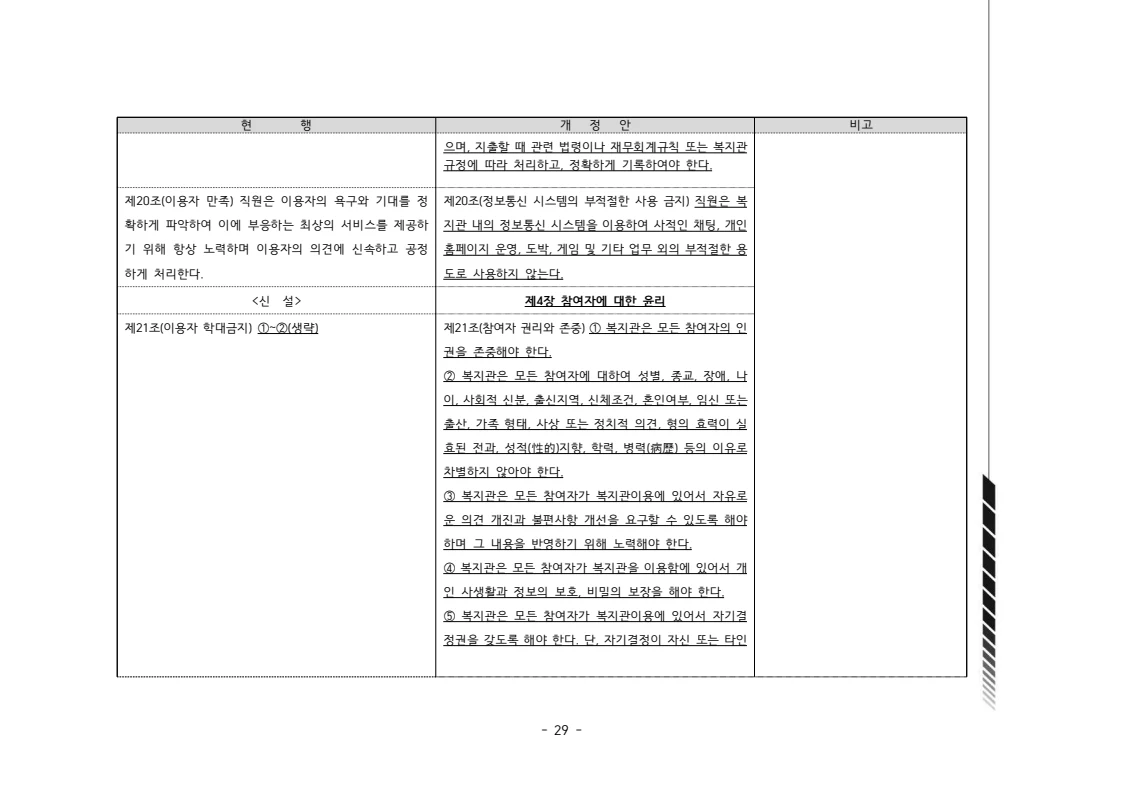 2024년 에덴장애인종합복지관 운영규정집 30페이지