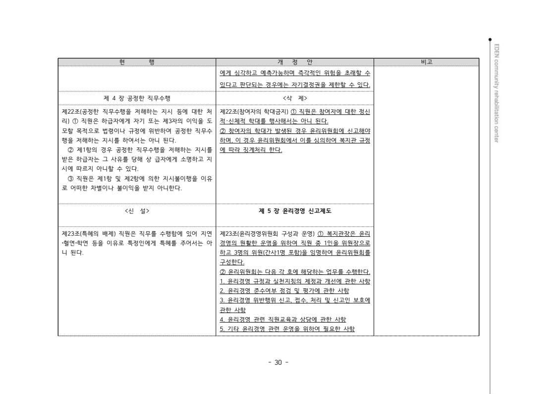 2024년 에덴장애인종합복지관 운영규정집 31페이지