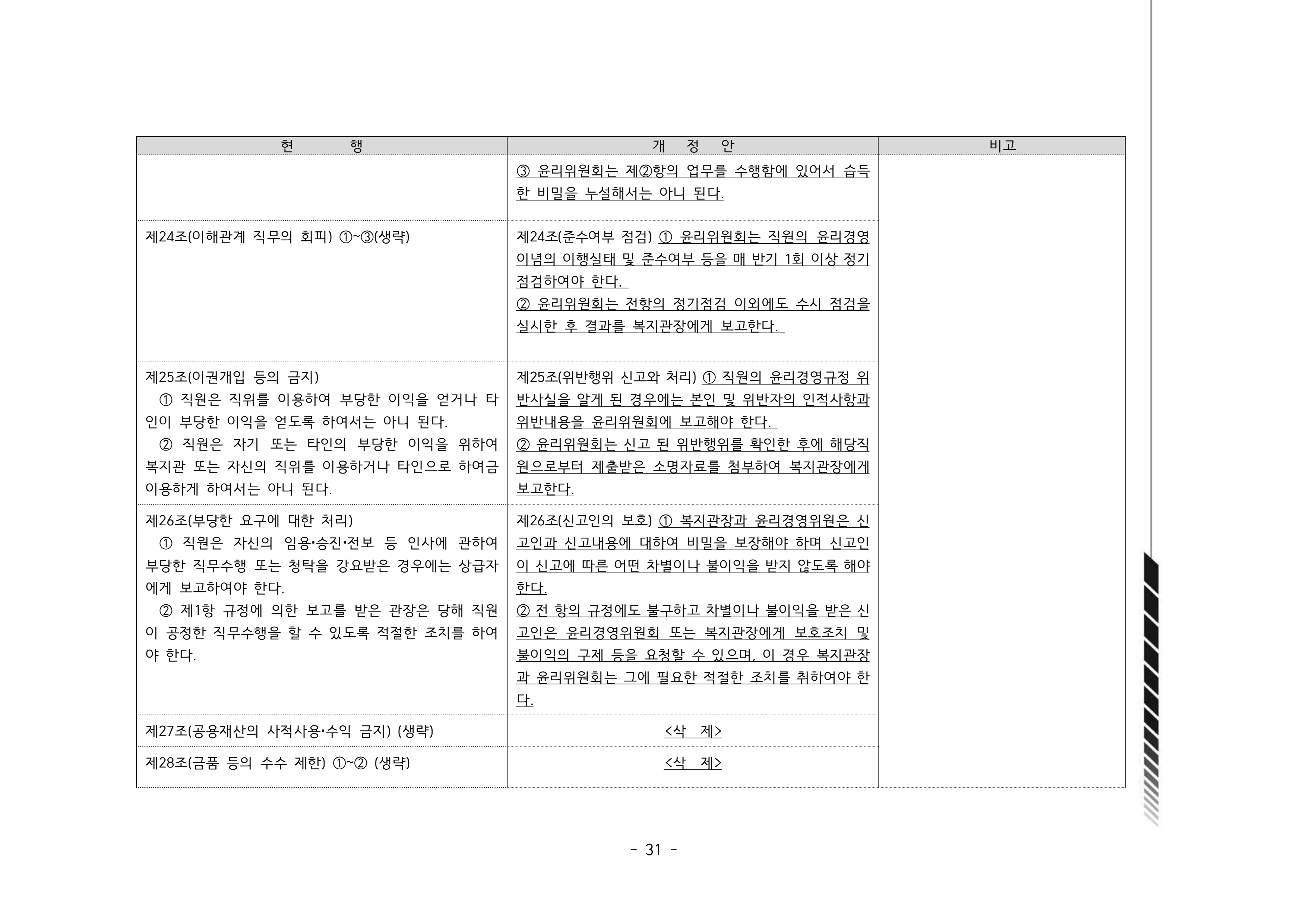 2024년 에덴장애인종합복지관 운영규정집 32페이지
