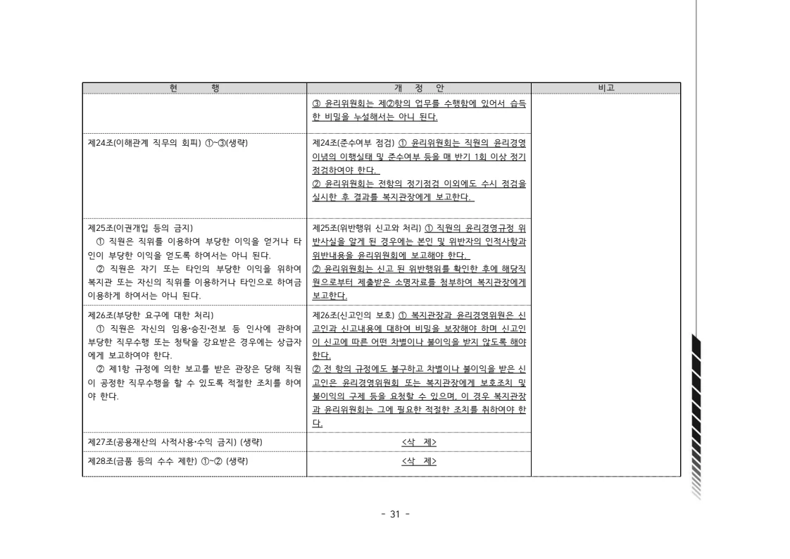 2024년 에덴장애인종합복지관 운영규정집 32페이지