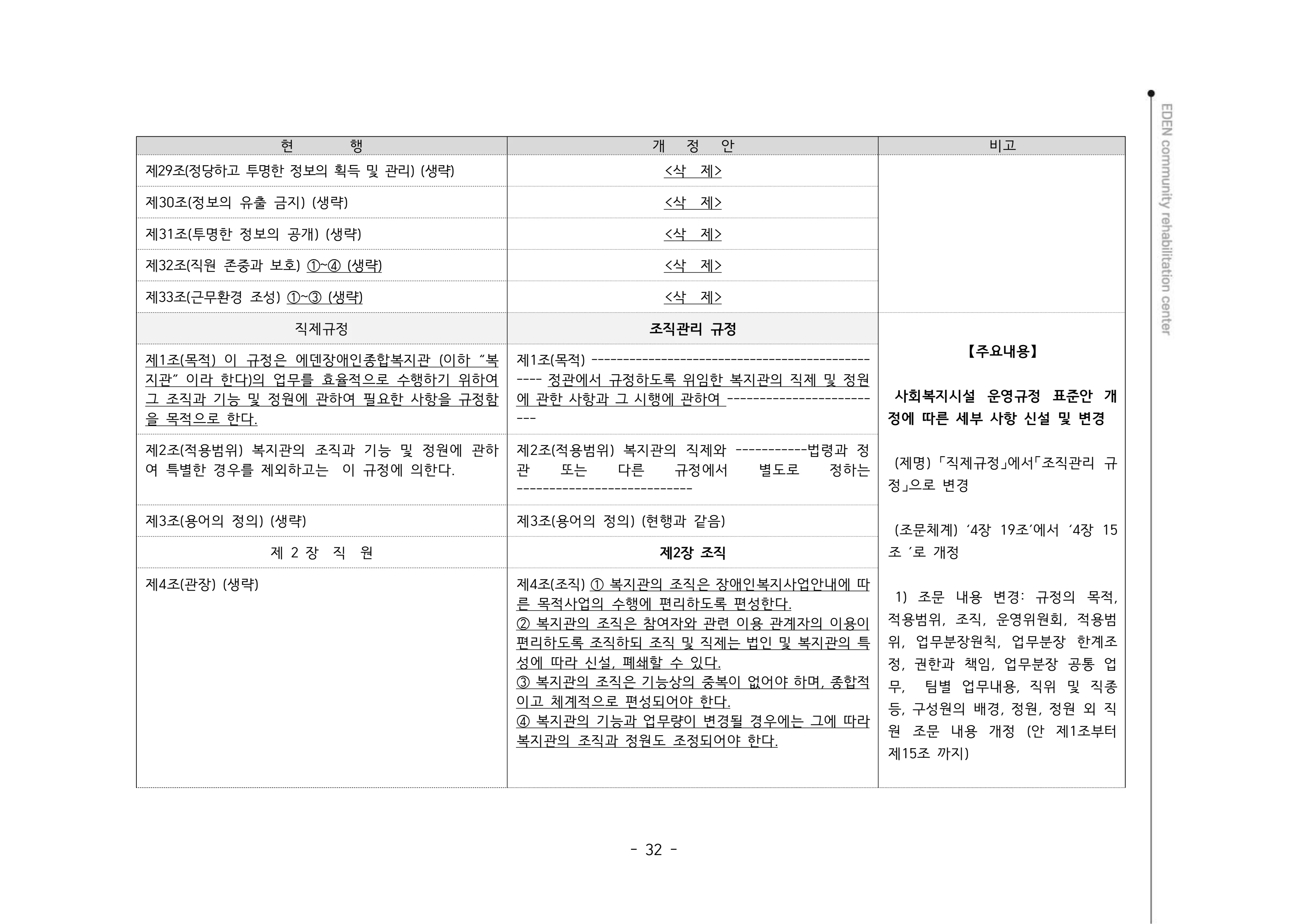 2024년 에덴장애인종합복지관 운영규정집 33페이지