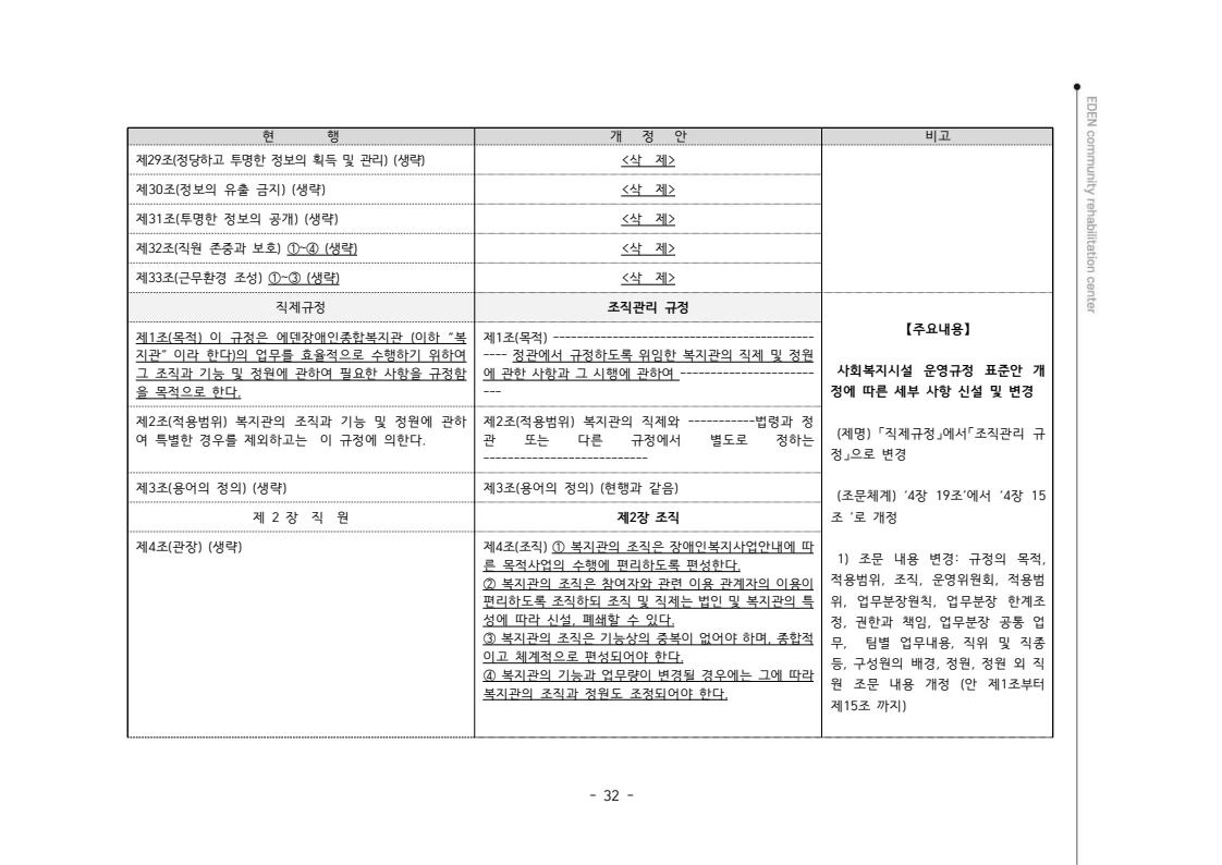 2024년 에덴장애인종합복지관 운영규정집 33페이지