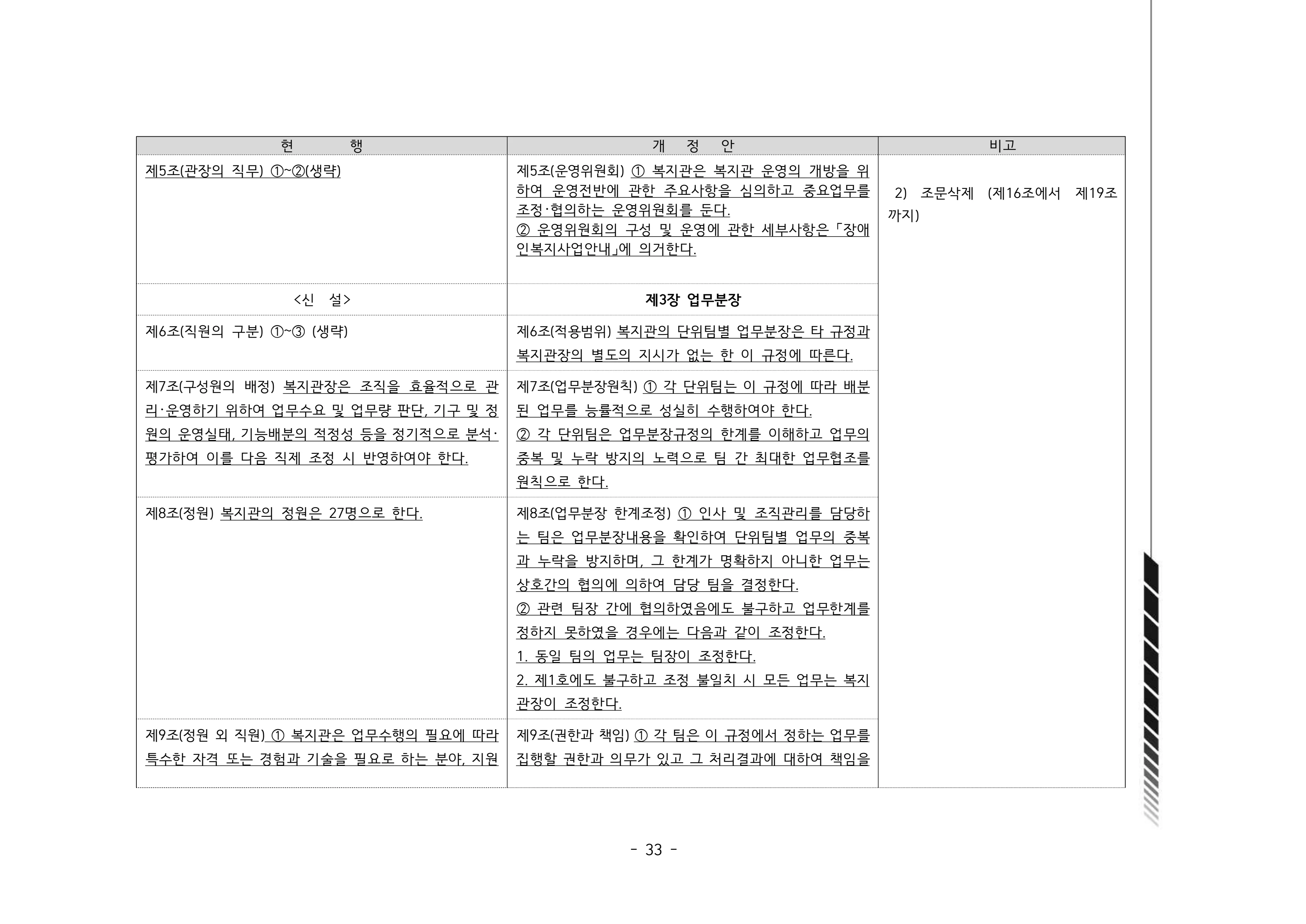 2024년 에덴장애인종합복지관 운영규정집 34페이지