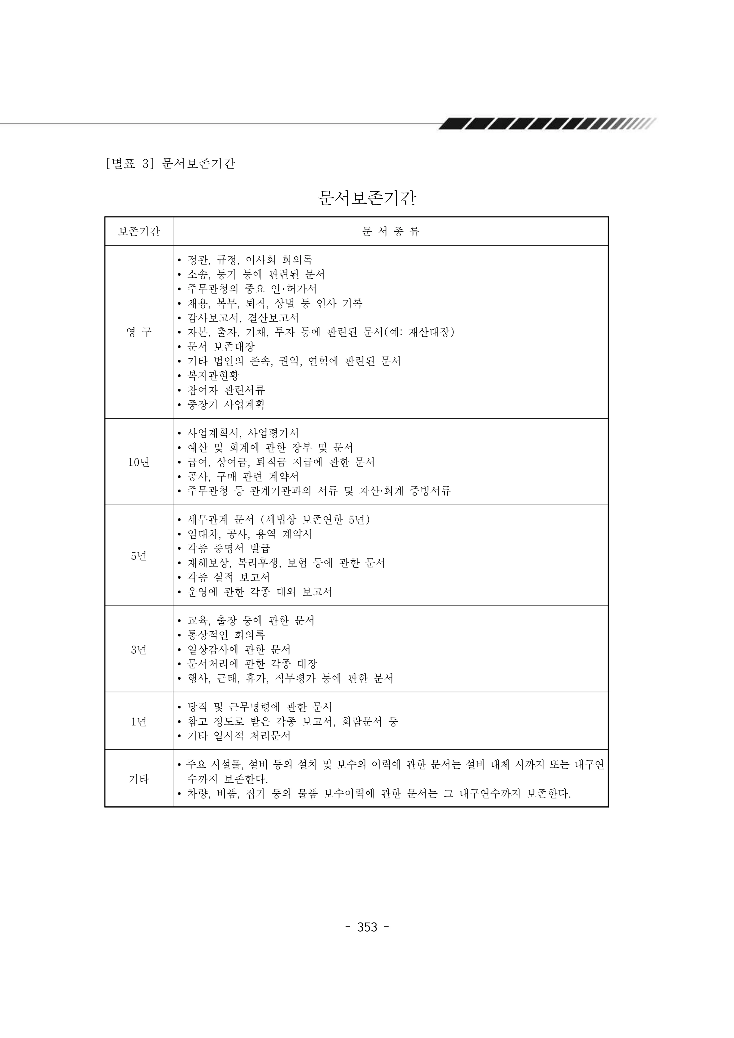 2024년 에덴장애인종합복지관 운영규정집 354페이지