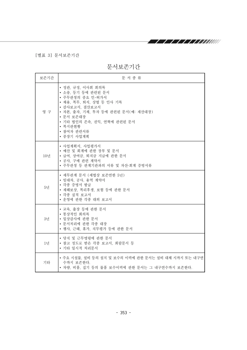 2024년 에덴장애인종합복지관 운영규정집 354페이지