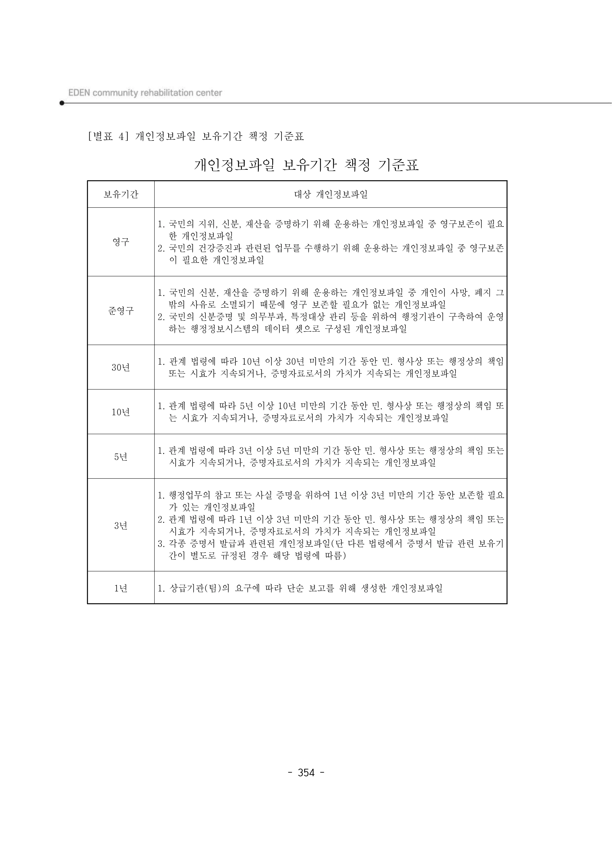 2024년 에덴장애인종합복지관 운영규정집 355페이지