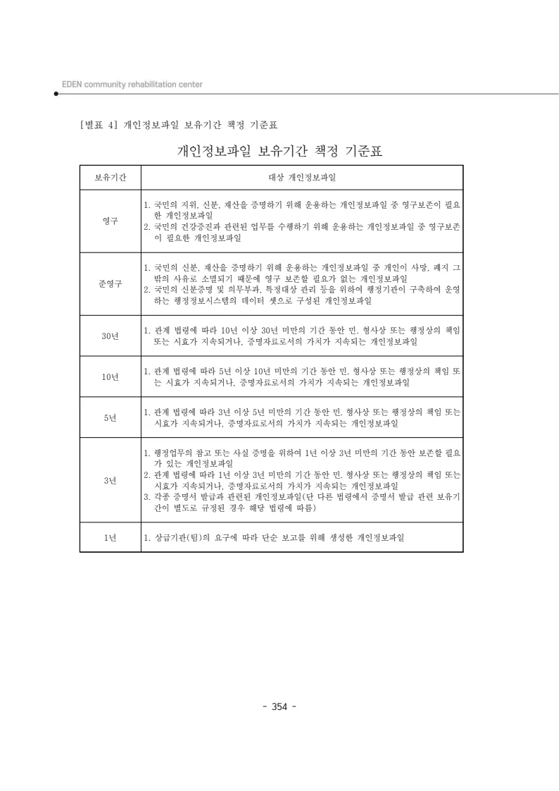 2024년 에덴장애인종합복지관 운영규정집 355페이지