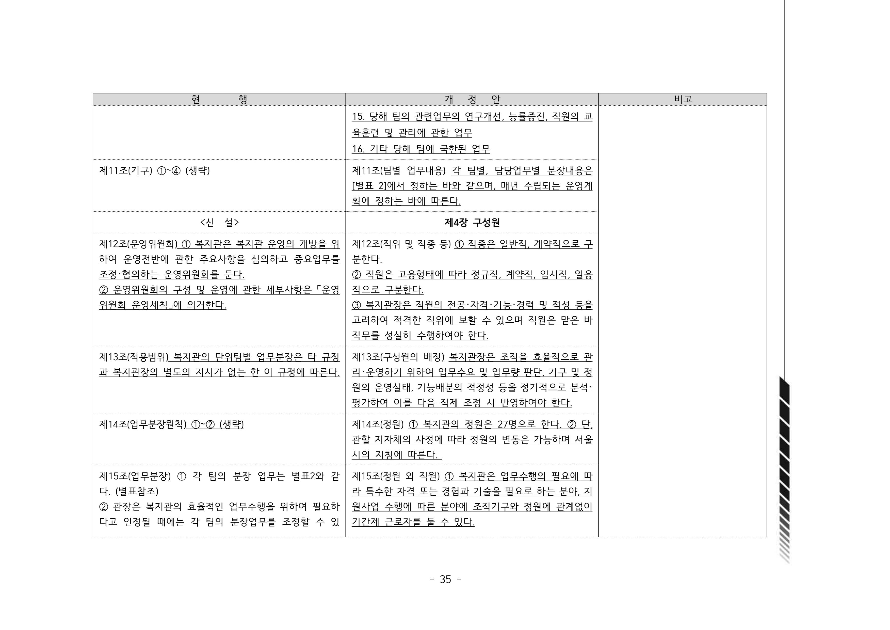 2024년 에덴장애인종합복지관 운영규정집 36페이지