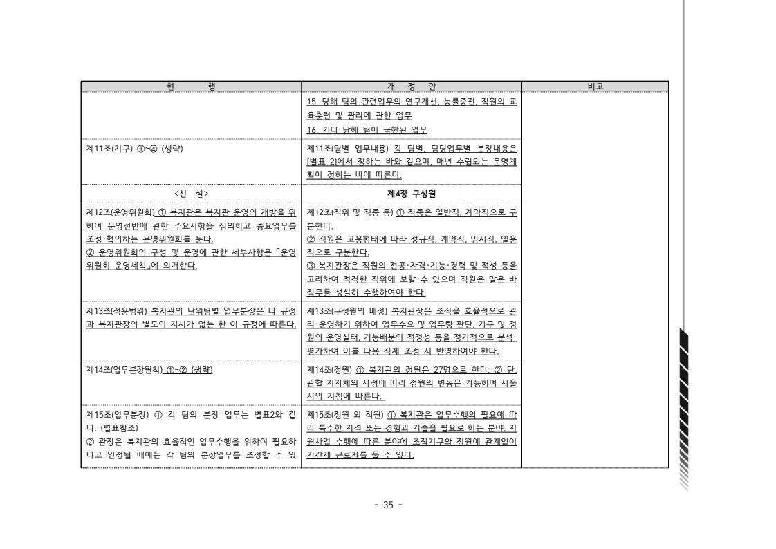 2024년 에덴장애인종합복지관 운영규정집 36페이지