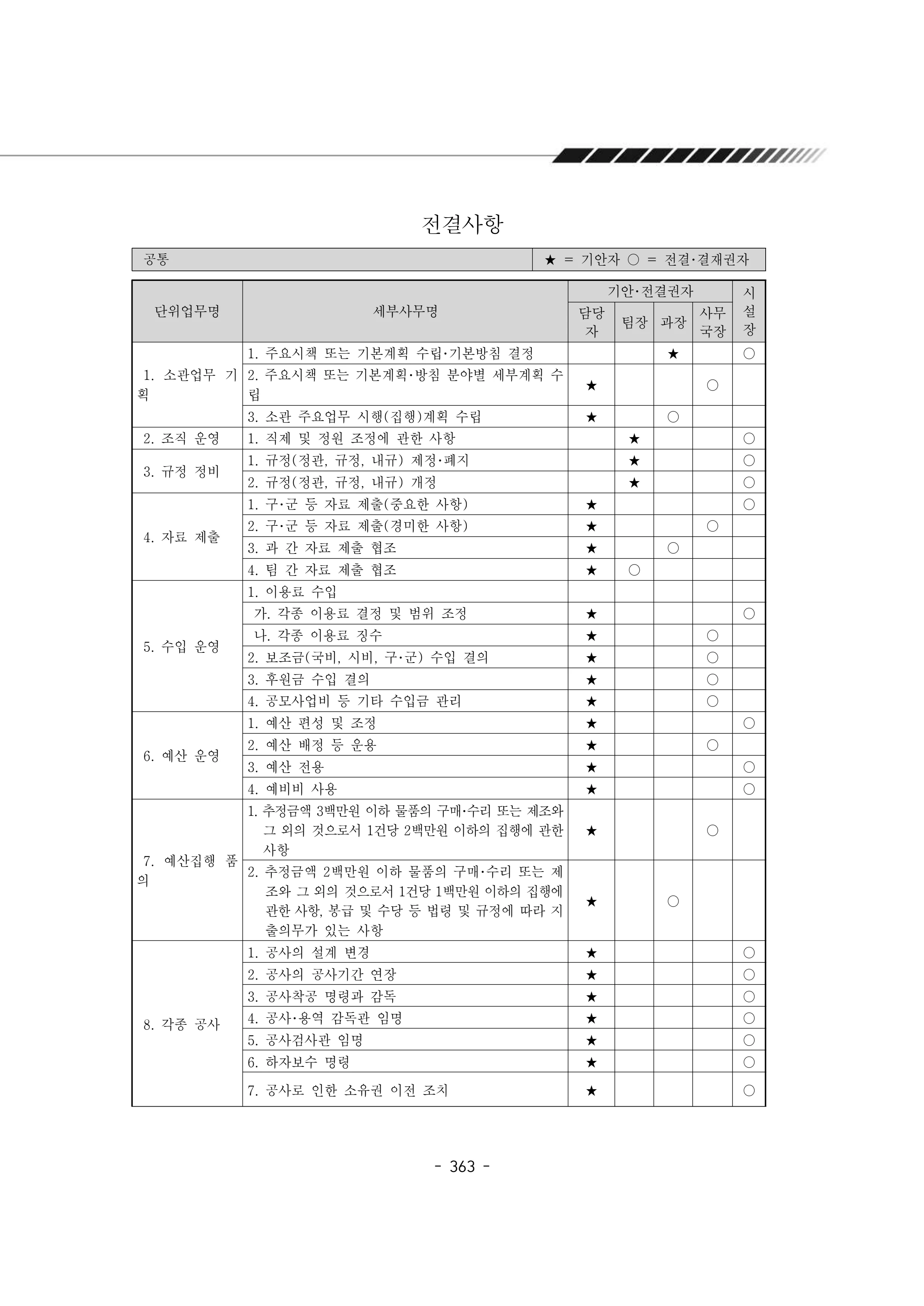 2024년 에덴장애인종합복지관 운영규정집 364페이지