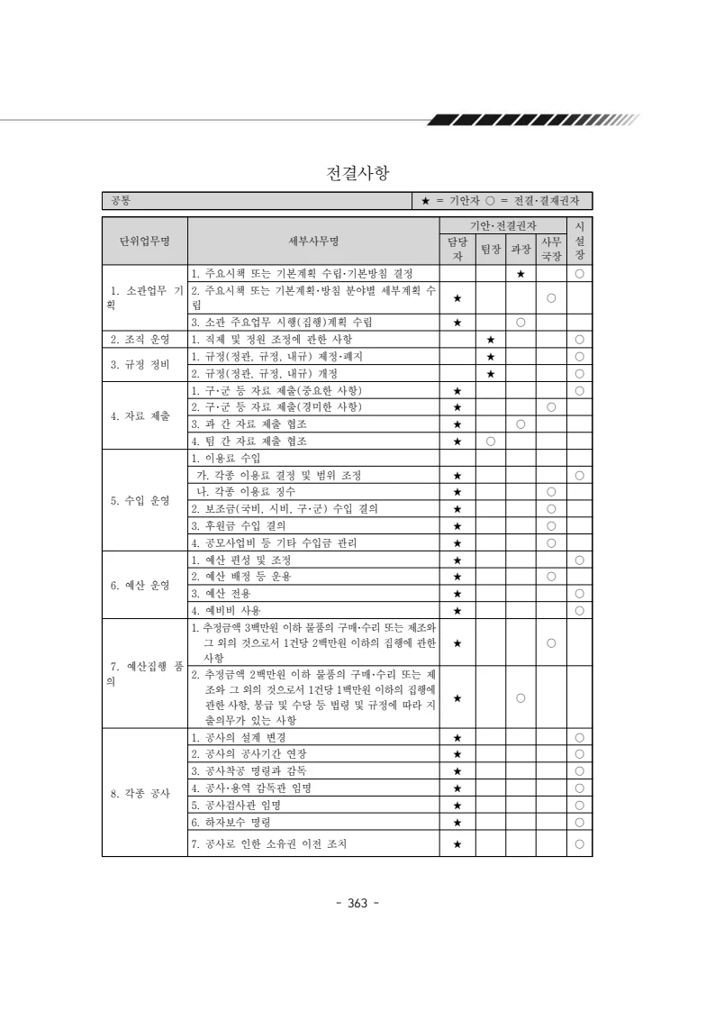 2024년 에덴장애인종합복지관 운영규정집 364페이지