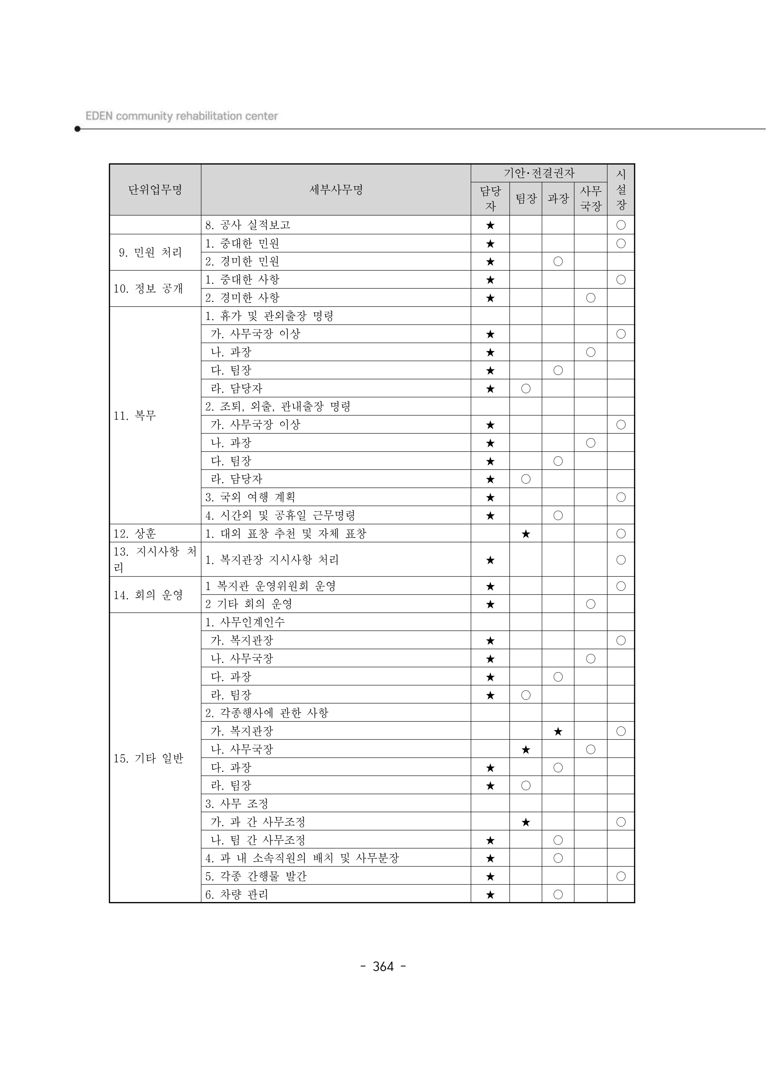 2024년 에덴장애인종합복지관 운영규정집 365페이지