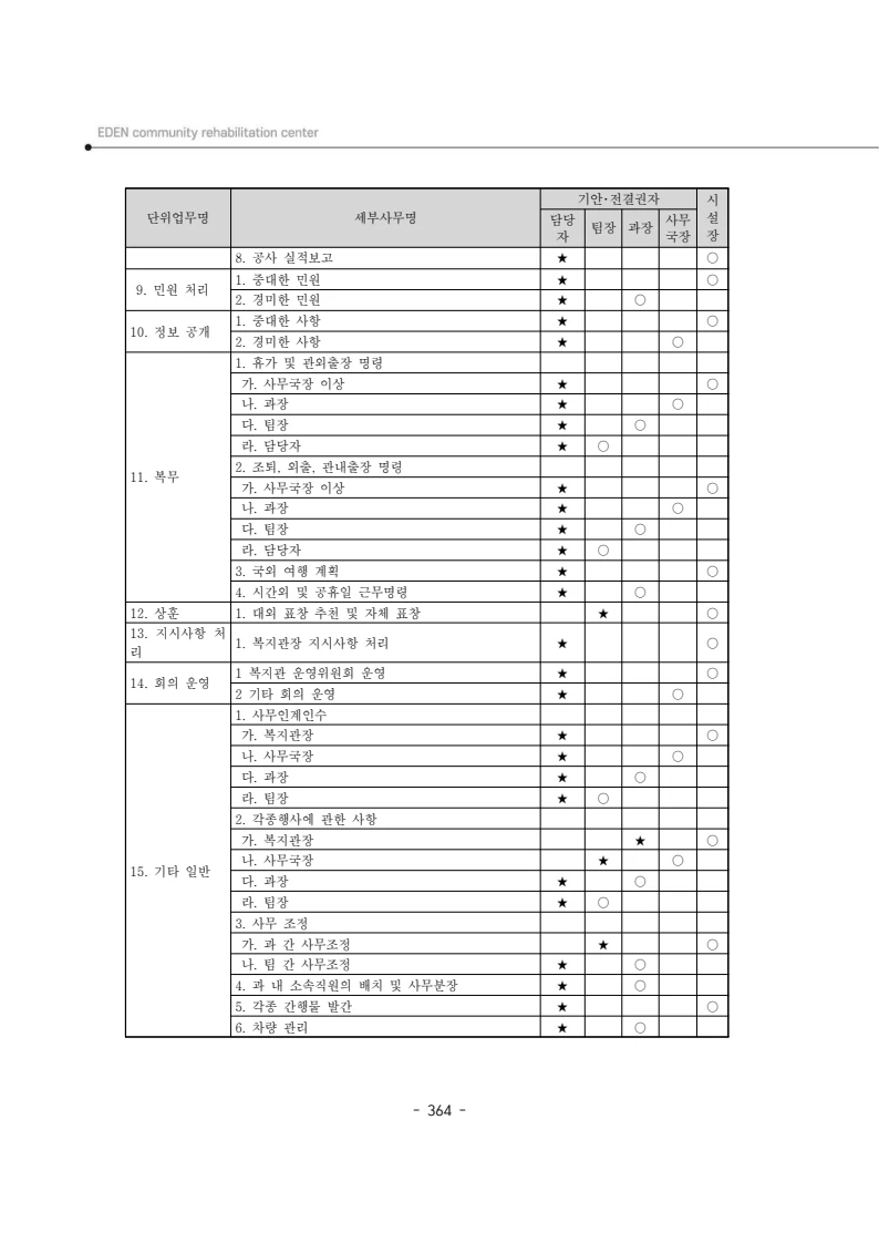 2024년 에덴장애인종합복지관 운영규정집 365페이지