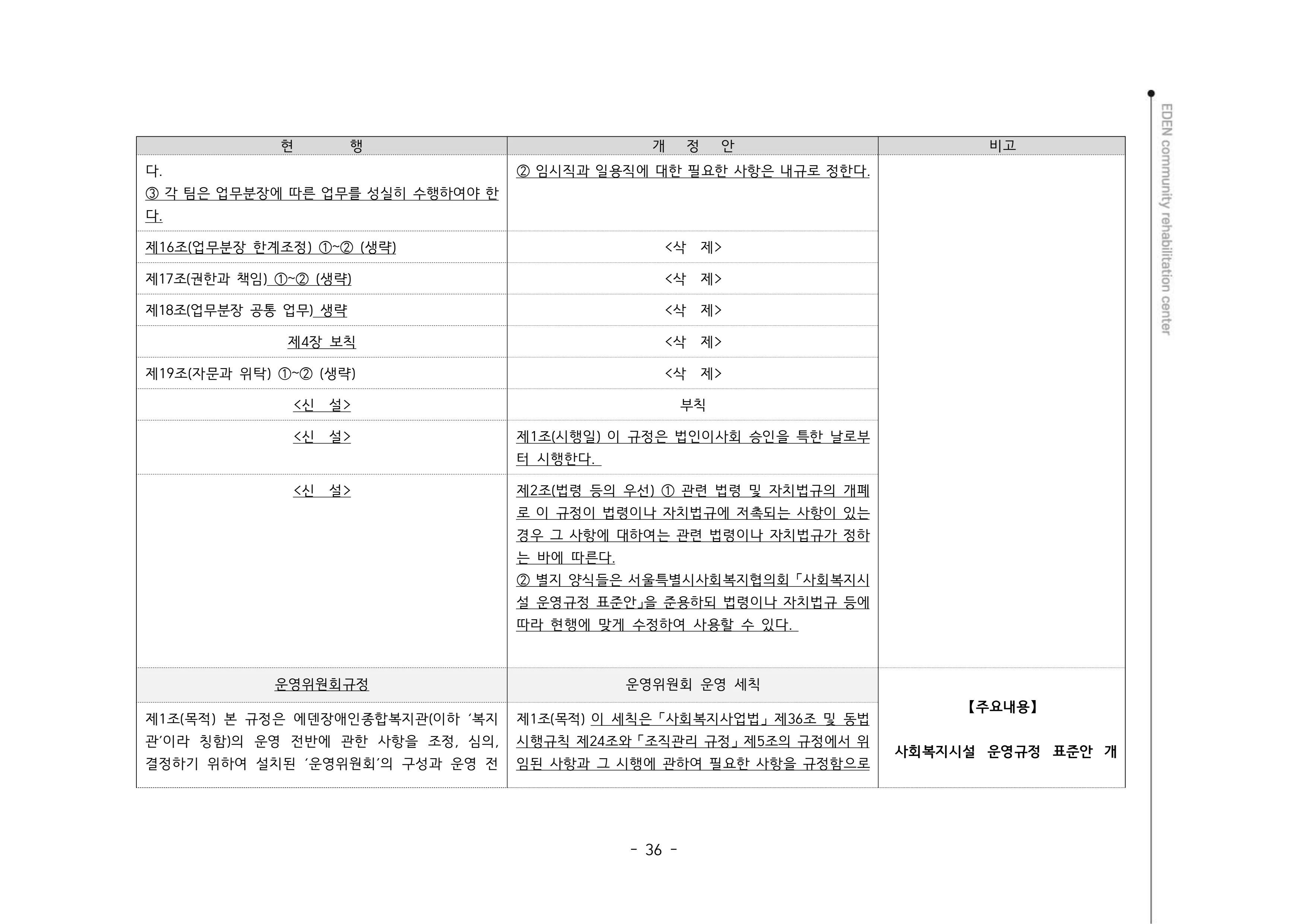 2024년 에덴장애인종합복지관 운영규정집 37페이지