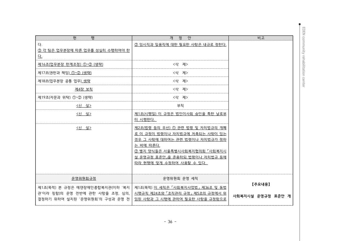 2024년 에덴장애인종합복지관 운영규정집 37페이지