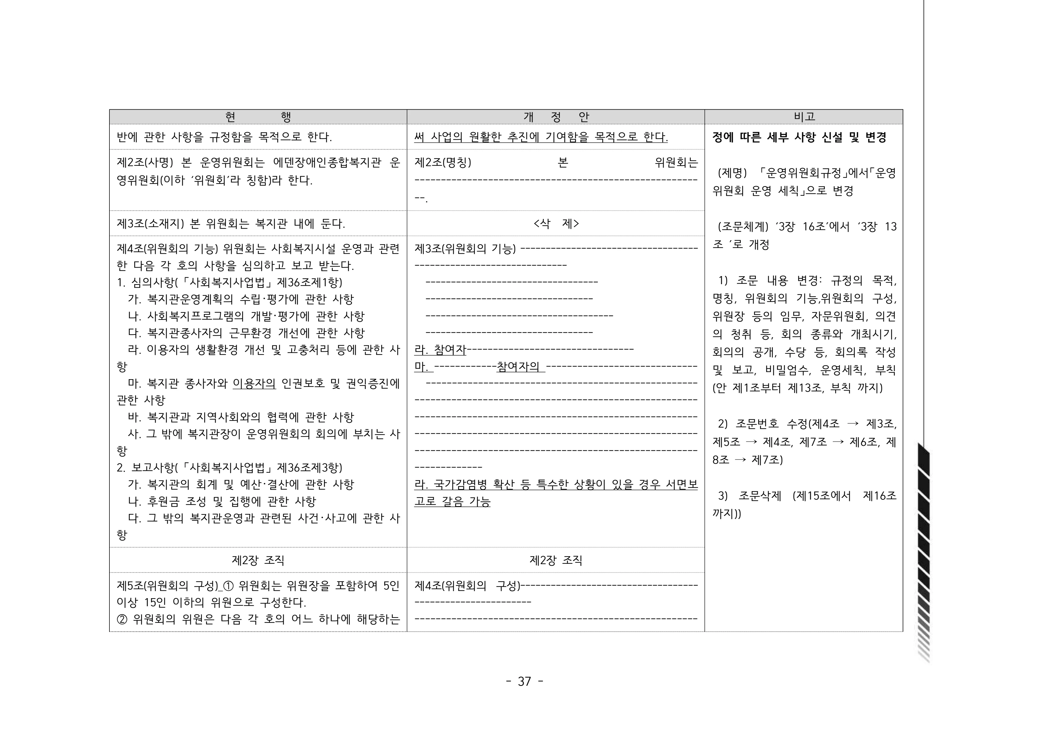 2024년 에덴장애인종합복지관 운영규정집 38페이지