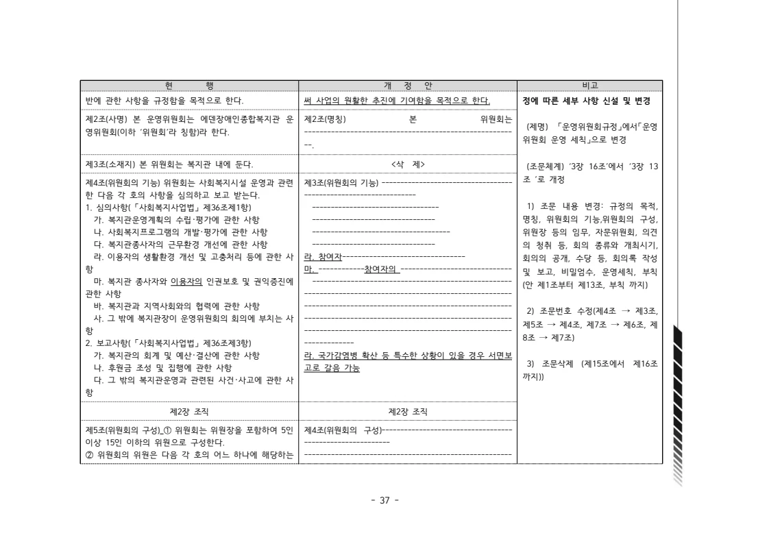 2024년 에덴장애인종합복지관 운영규정집 38페이지
