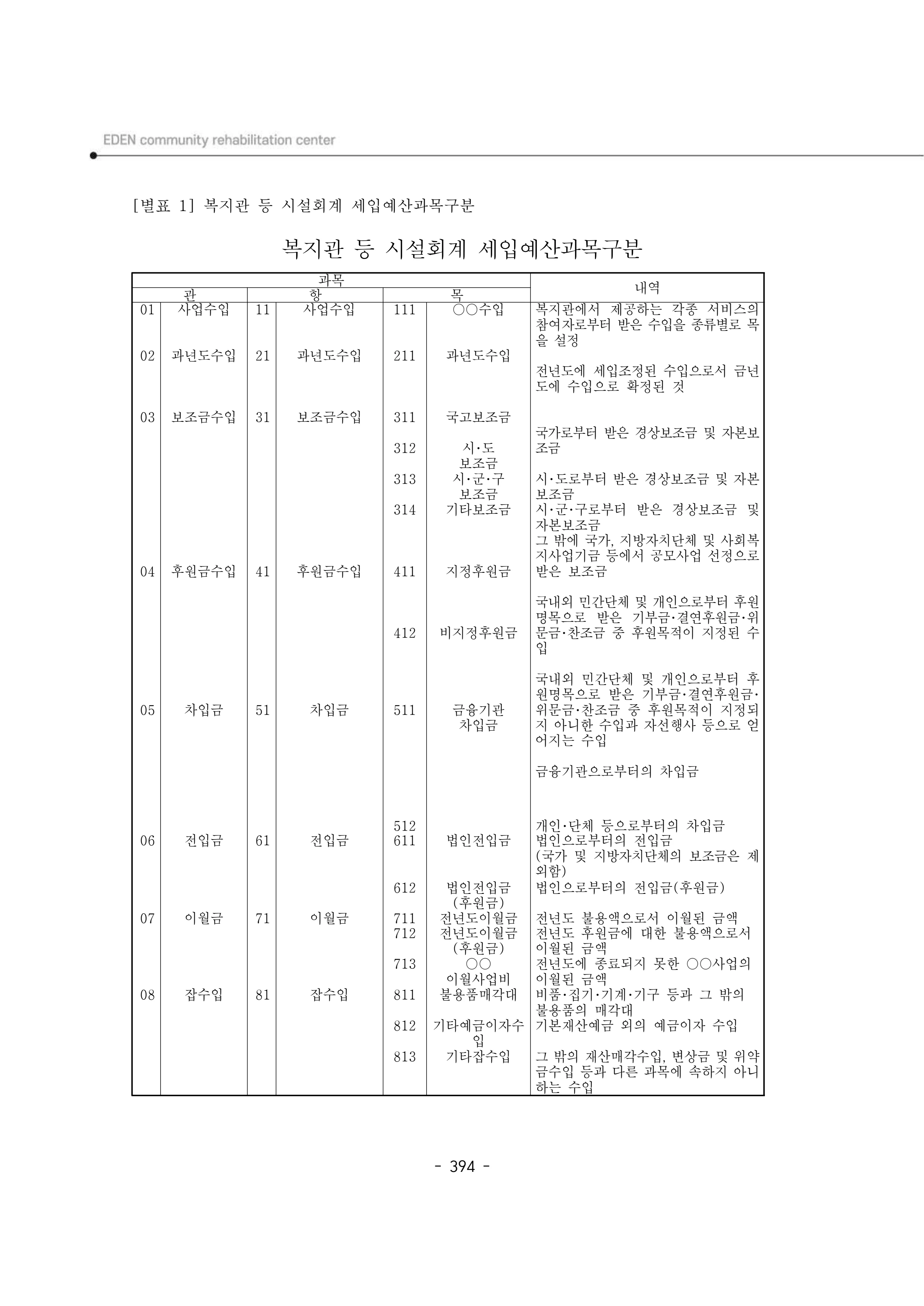 2024년 에덴장애인종합복지관 운영규정집 395페이지