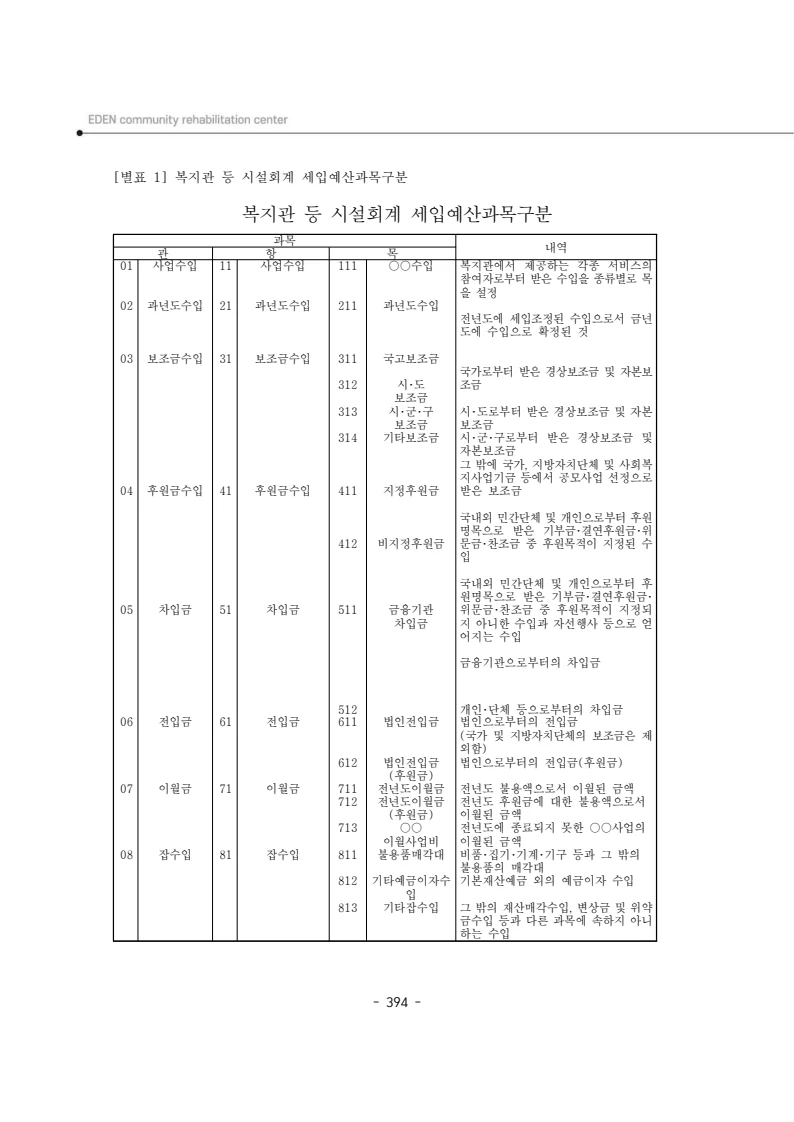 2024년 에덴장애인종합복지관 운영규정집 395페이지