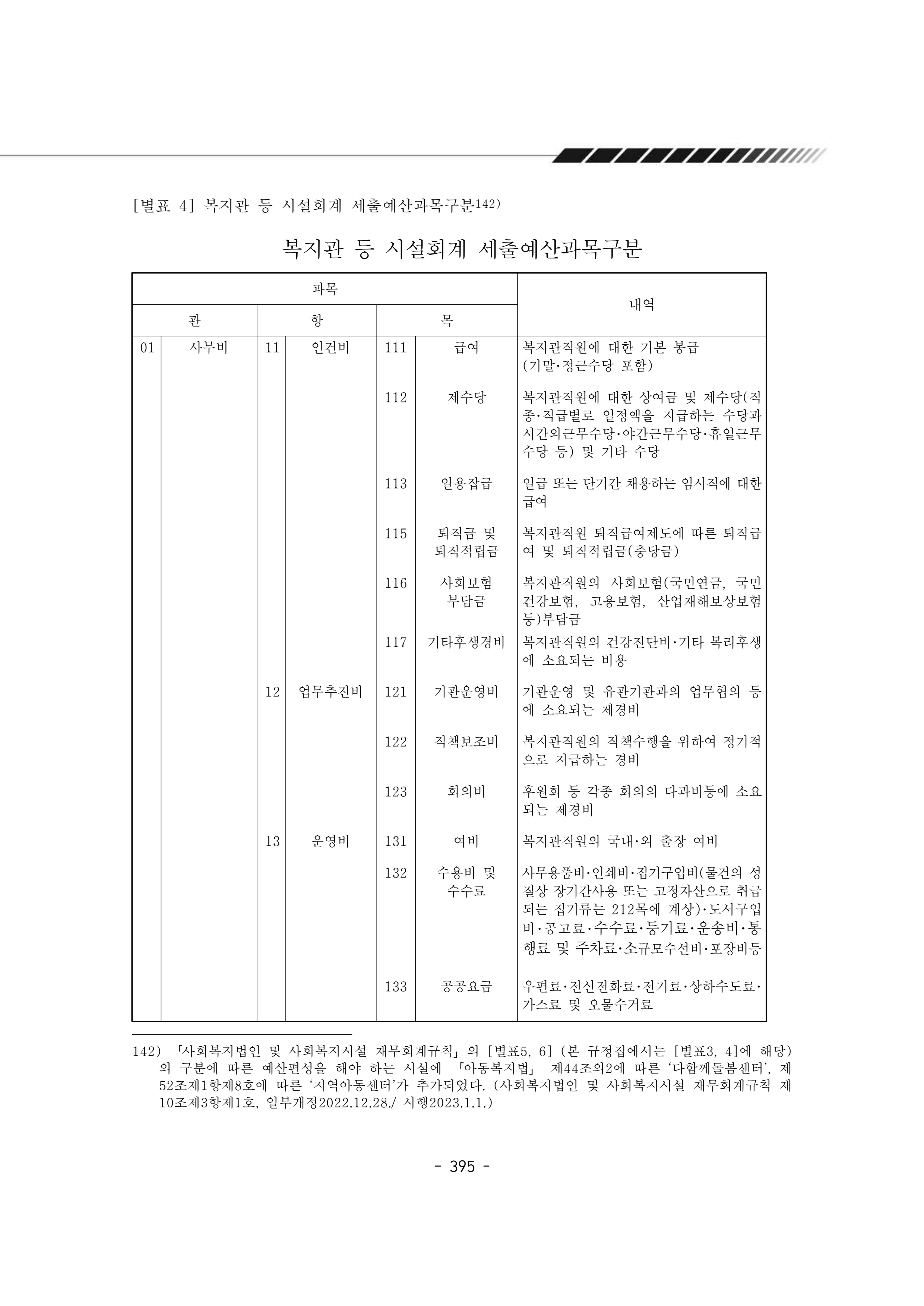 2024년 에덴장애인종합복지관 운영규정집 396페이지