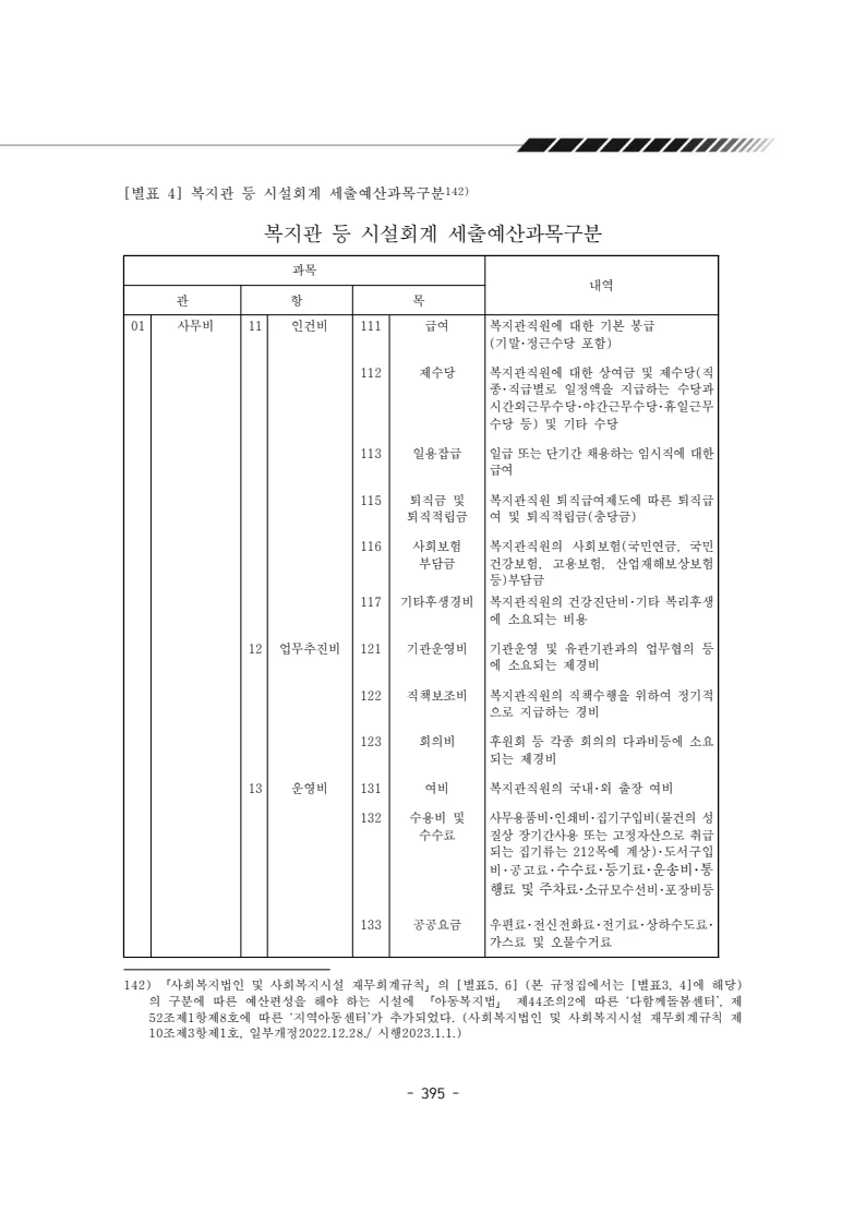 2024년 에덴장애인종합복지관 운영규정집 396페이지