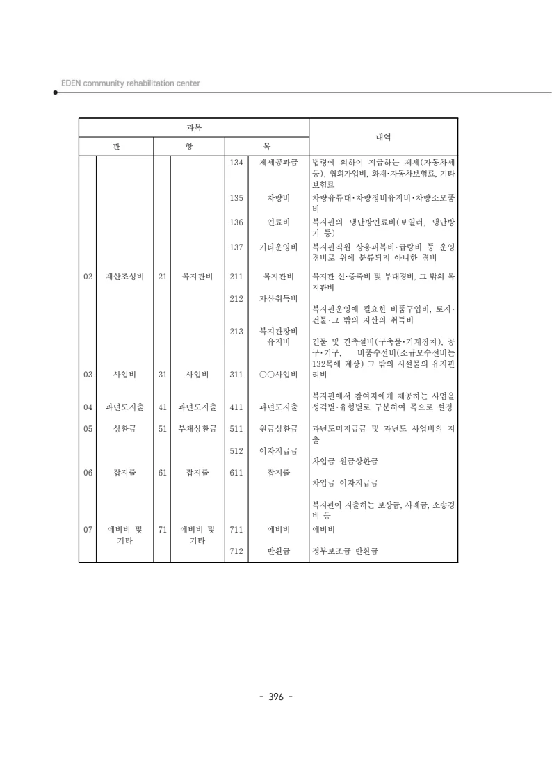 2024년 에덴장애인종합복지관 운영규정집 397페이지