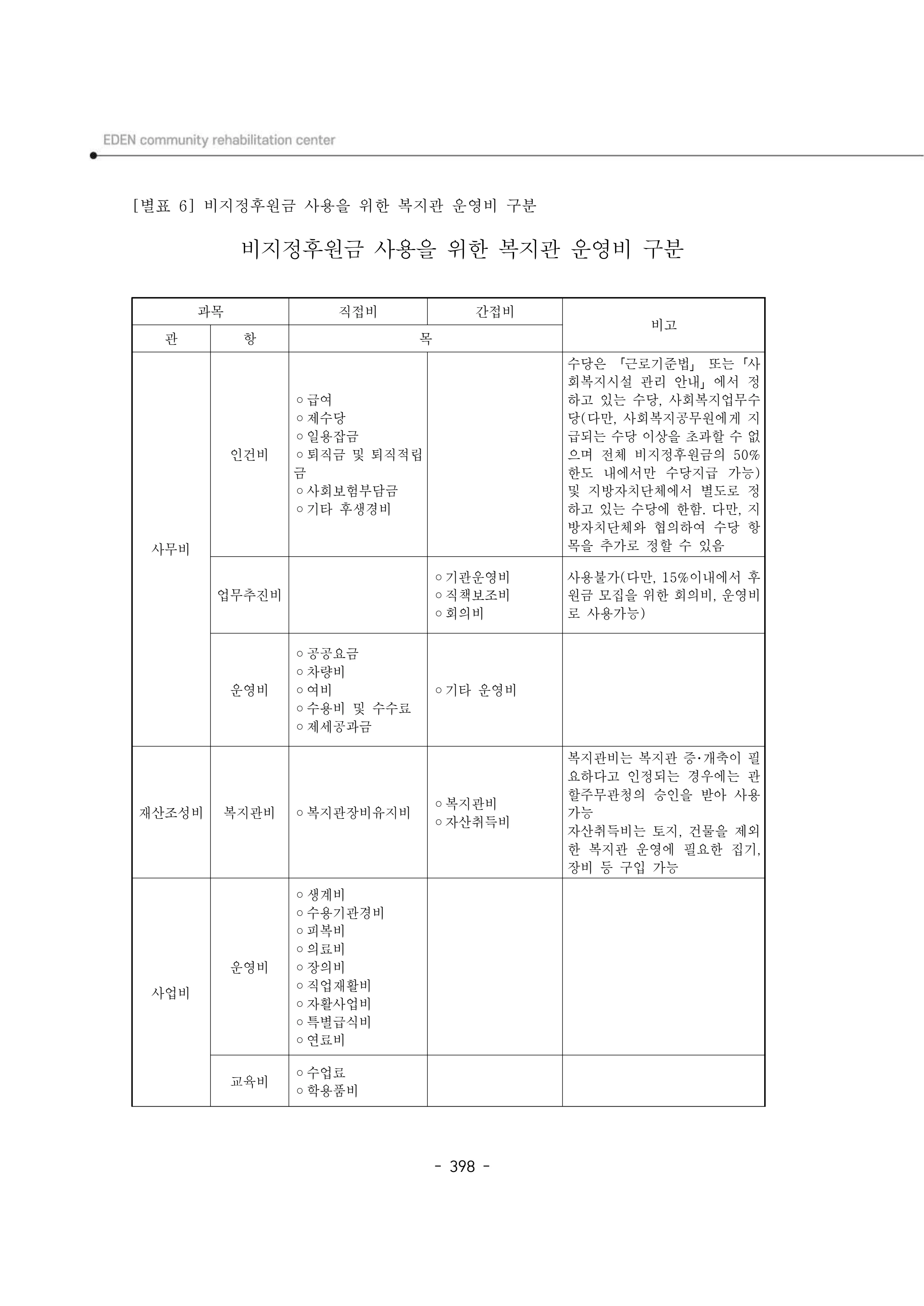 2024년 에덴장애인종합복지관 운영규정집 399페이지