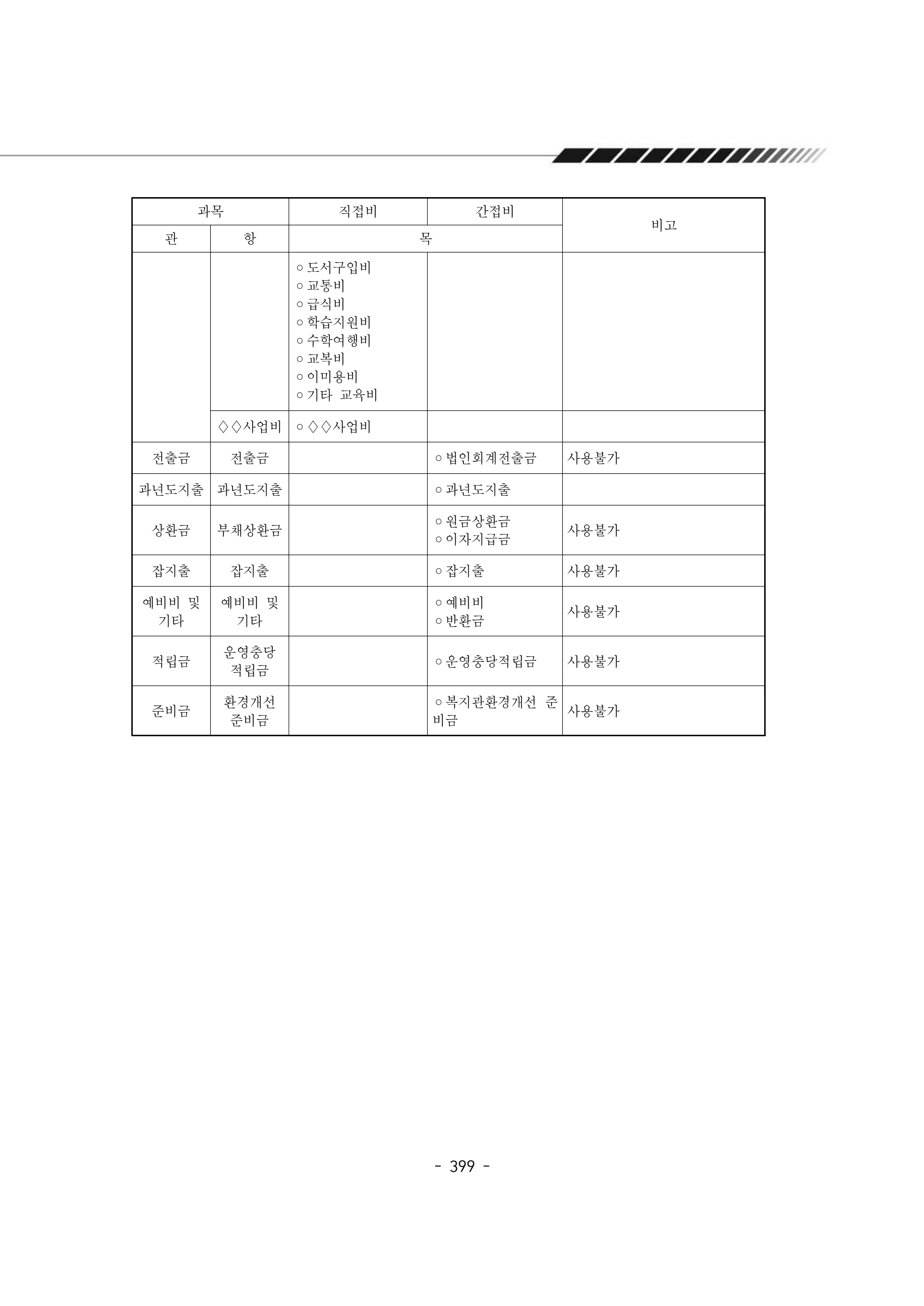 2024년 에덴장애인종합복지관 운영규정집 400페이지