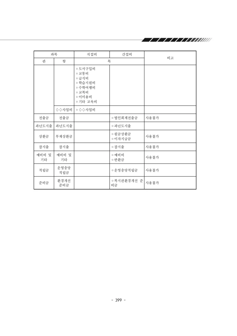 2024년 에덴장애인종합복지관 운영규정집 400페이지