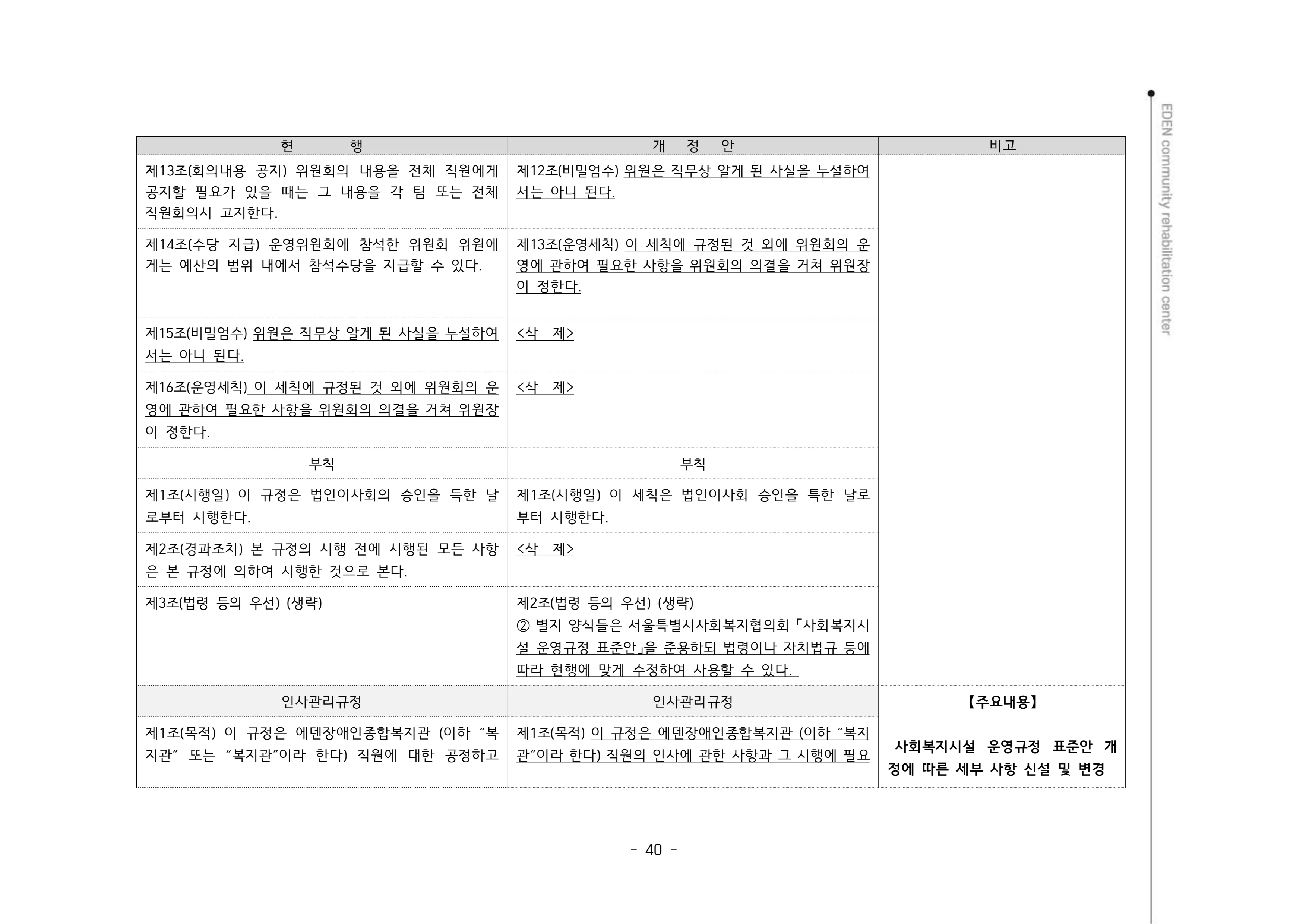 2024년 에덴장애인종합복지관 운영규정집 41페이지