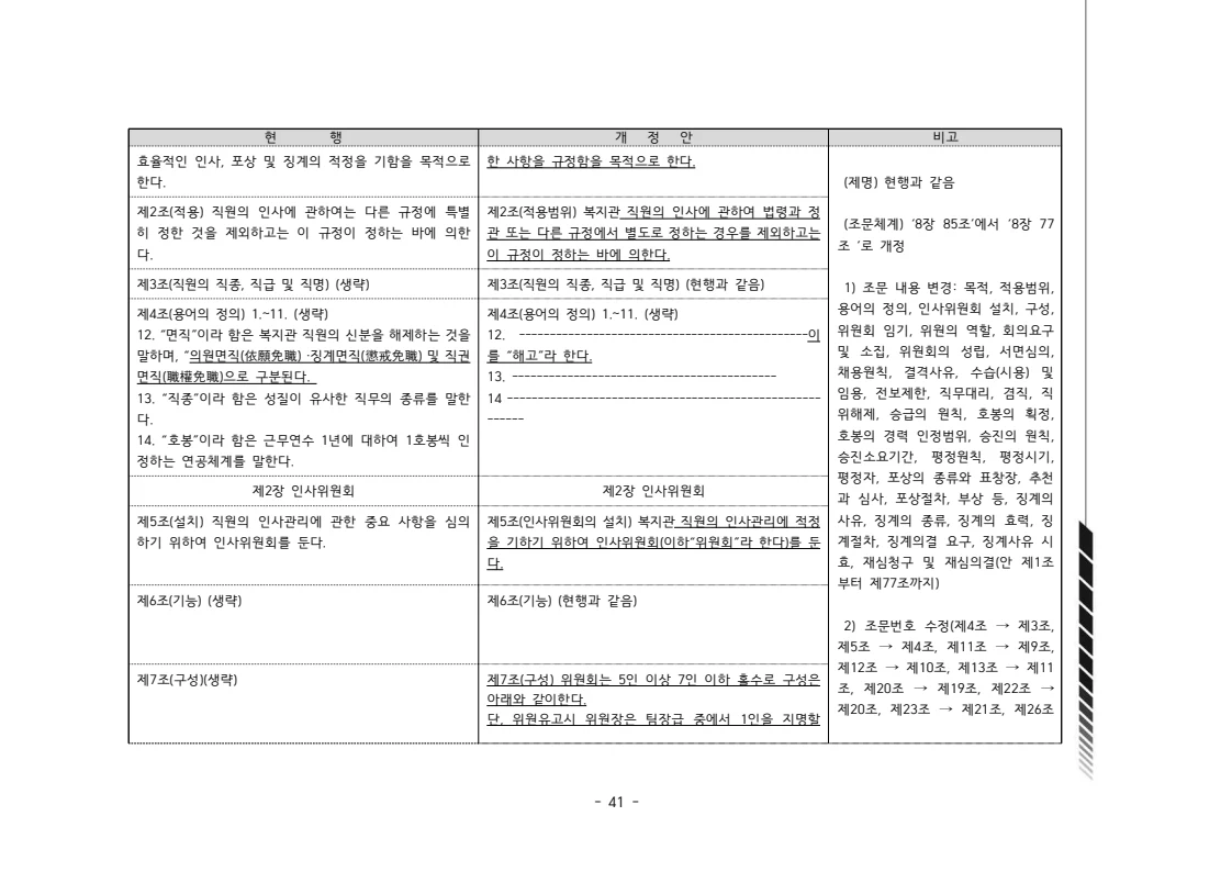 2024년 에덴장애인종합복지관 운영규정집 42페이지