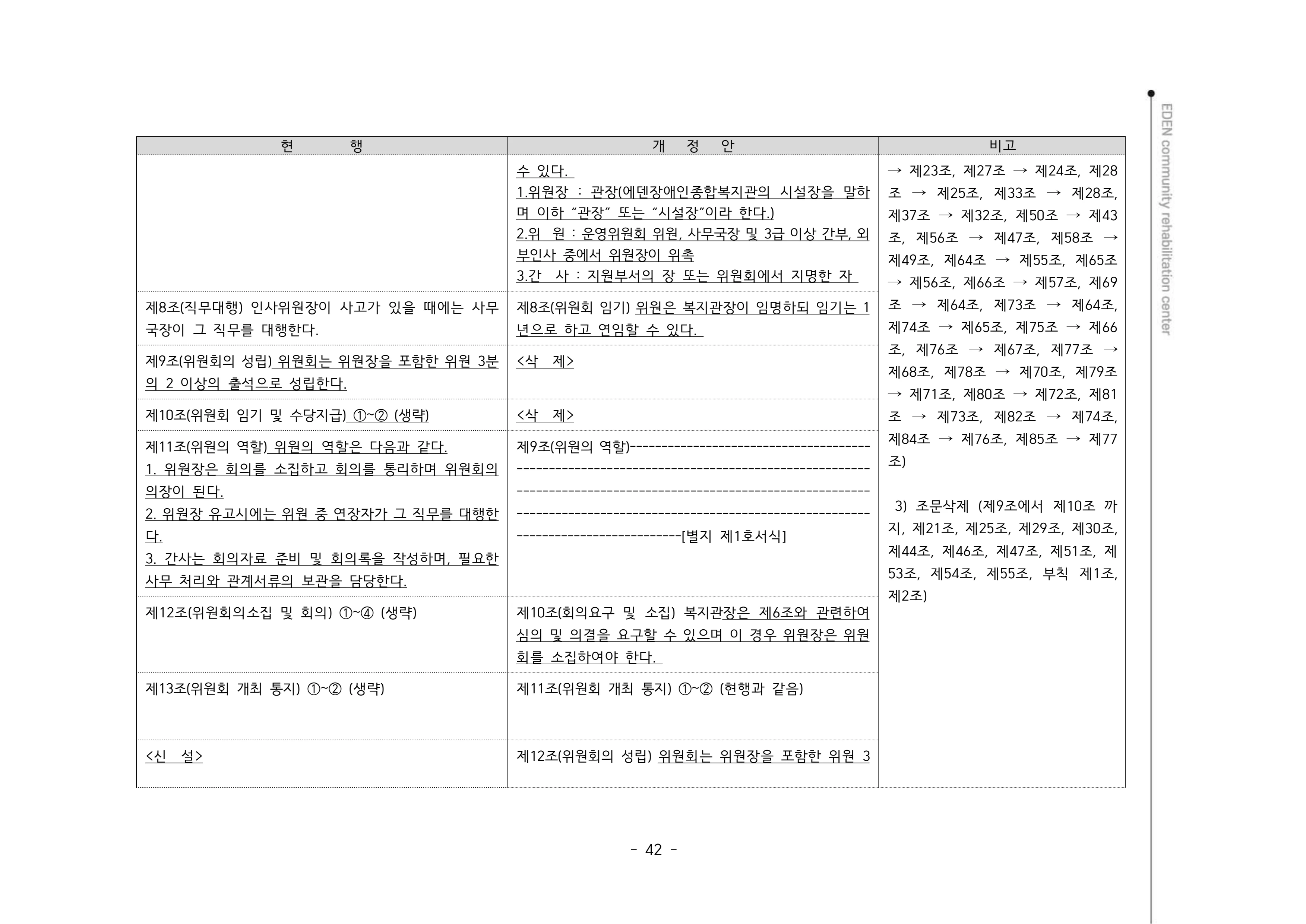 2024년 에덴장애인종합복지관 운영규정집 43페이지