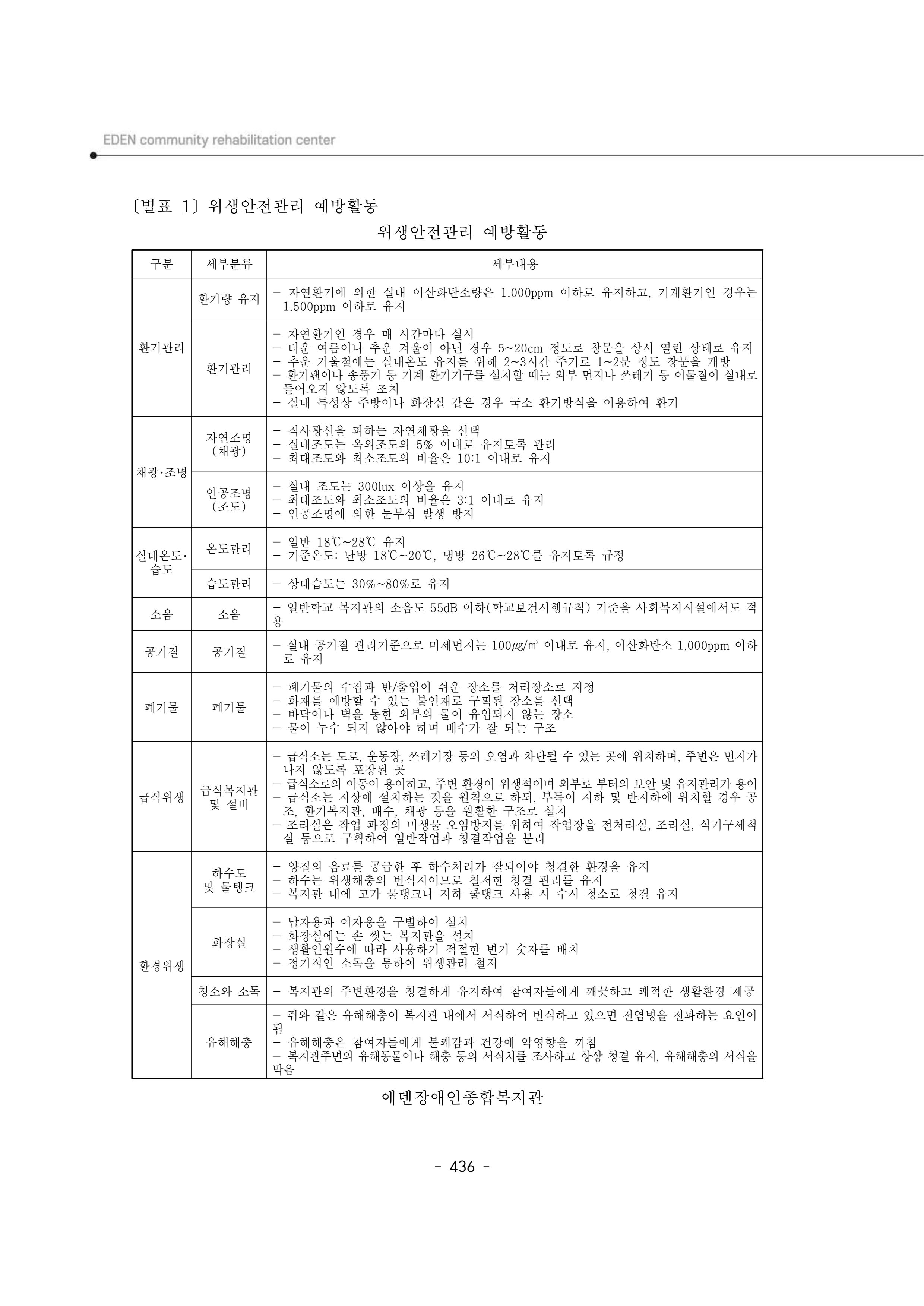 2024년 에덴장애인종합복지관 운영규정집 437페이지