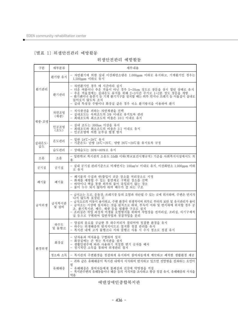 2024년 에덴장애인종합복지관 운영규정집 437페이지