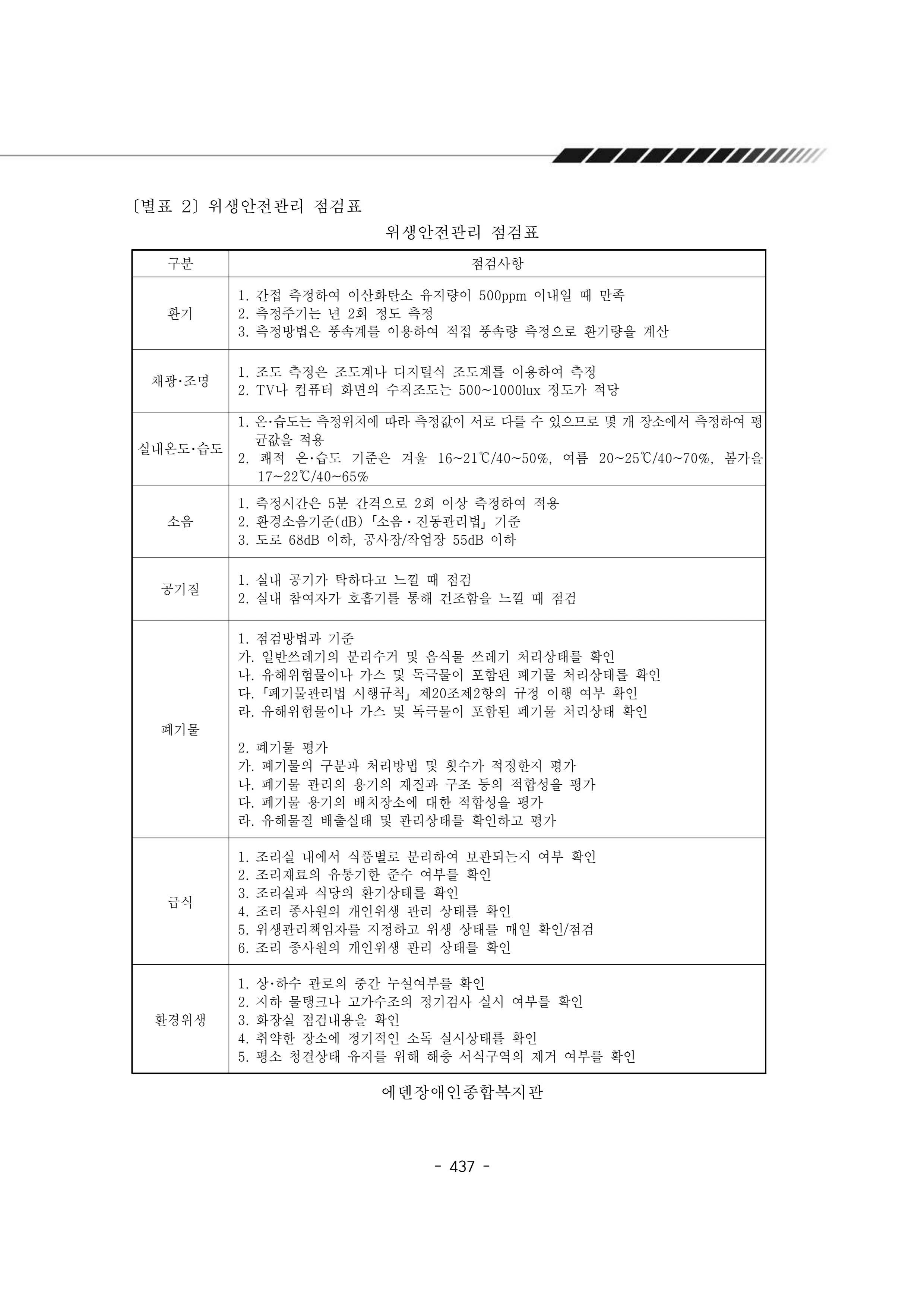 2024년 에덴장애인종합복지관 운영규정집 438페이지