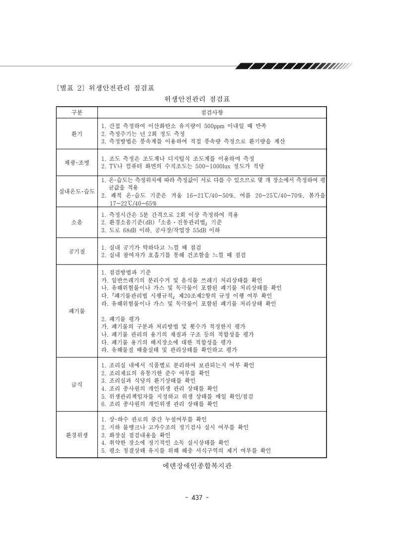2024년 에덴장애인종합복지관 운영규정집 438페이지